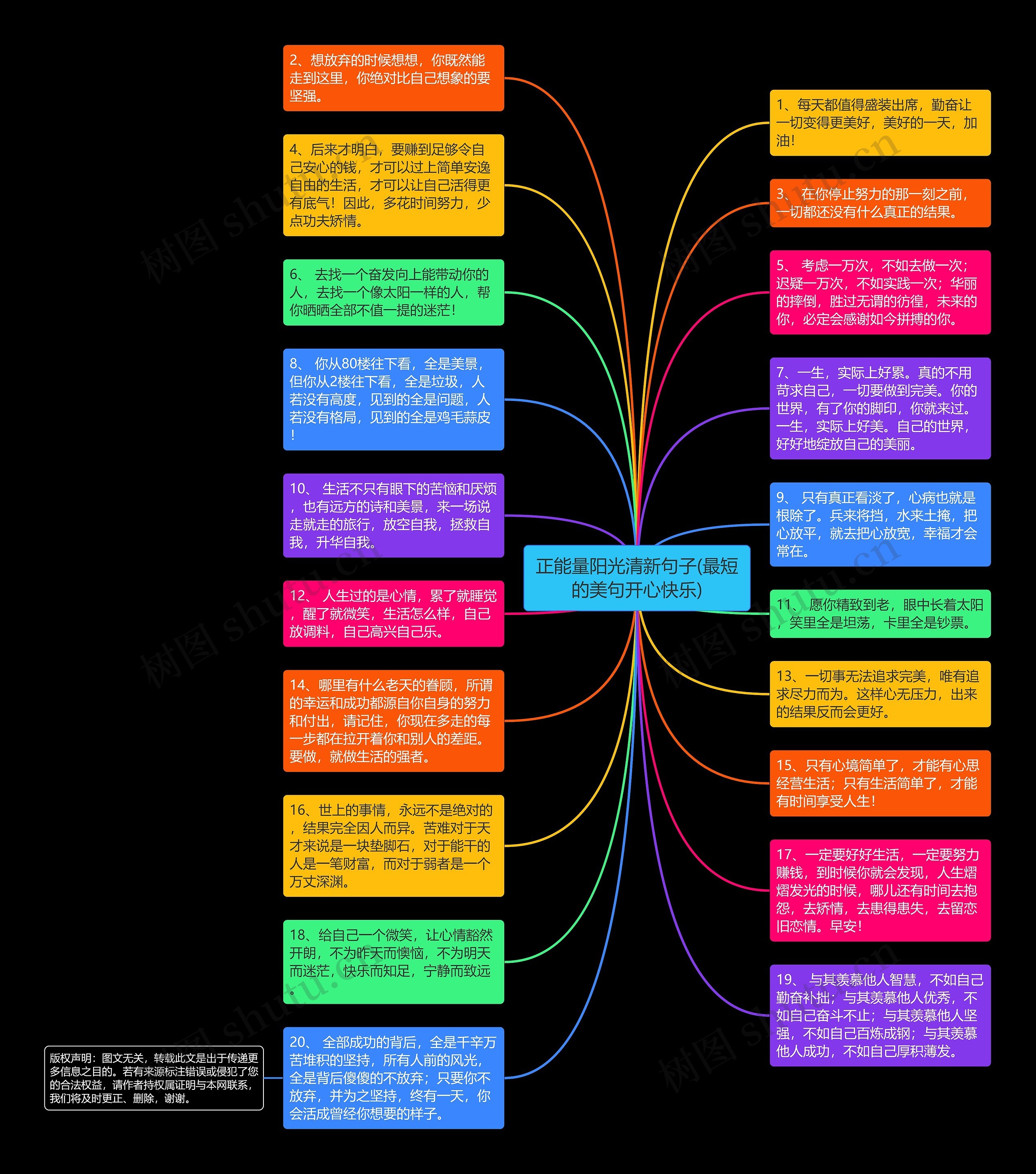 正能量阳光清新句子(最短的美句开心快乐)思维导图