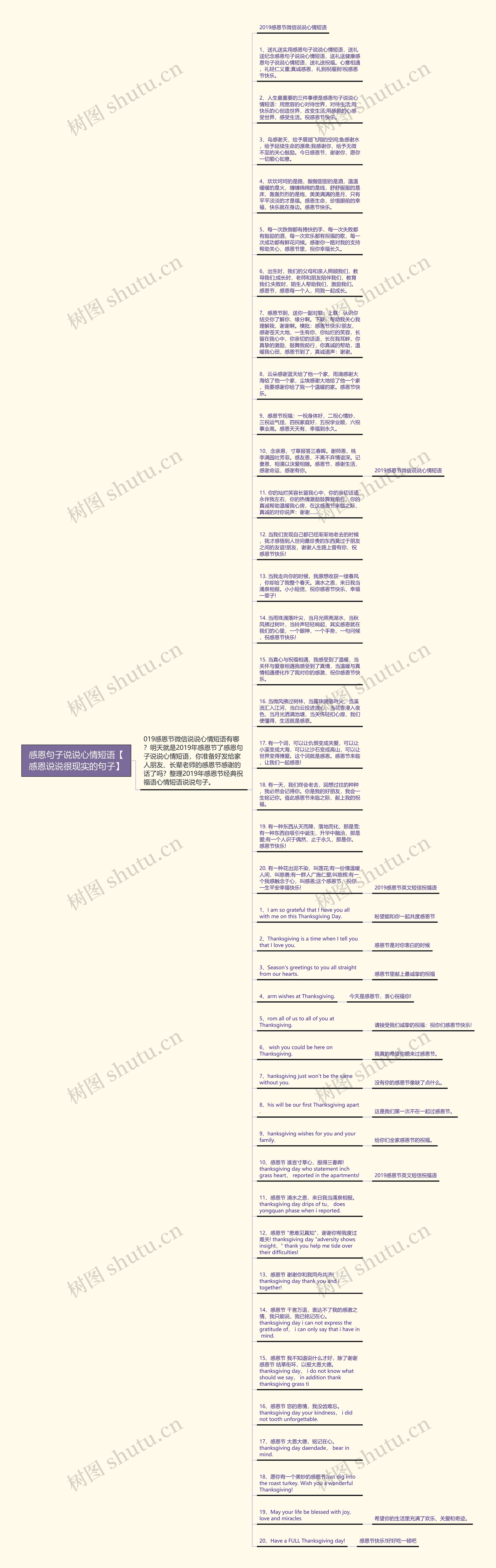 感恩句子说说心情短语【感恩说说很现实的句子】思维导图