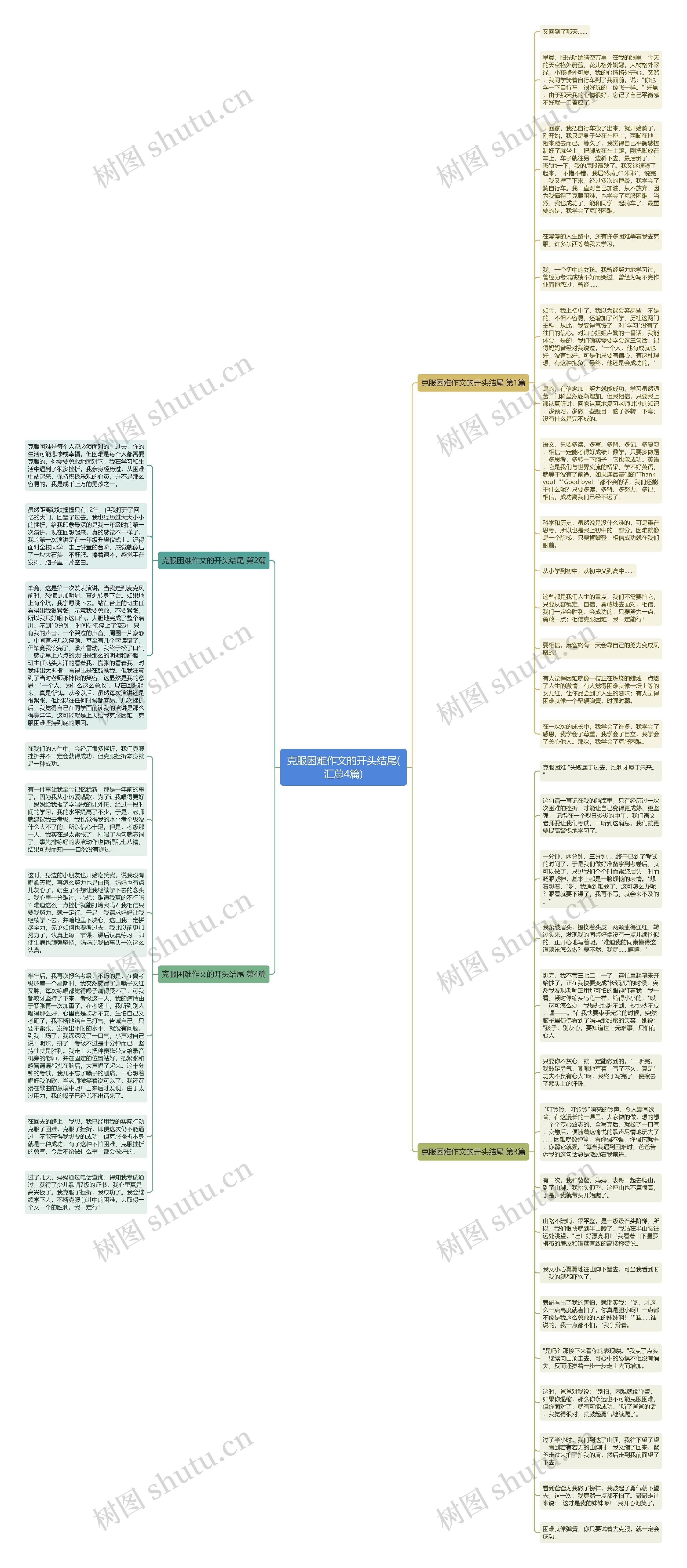 克服困难作文的开头结尾(汇总4篇)思维导图