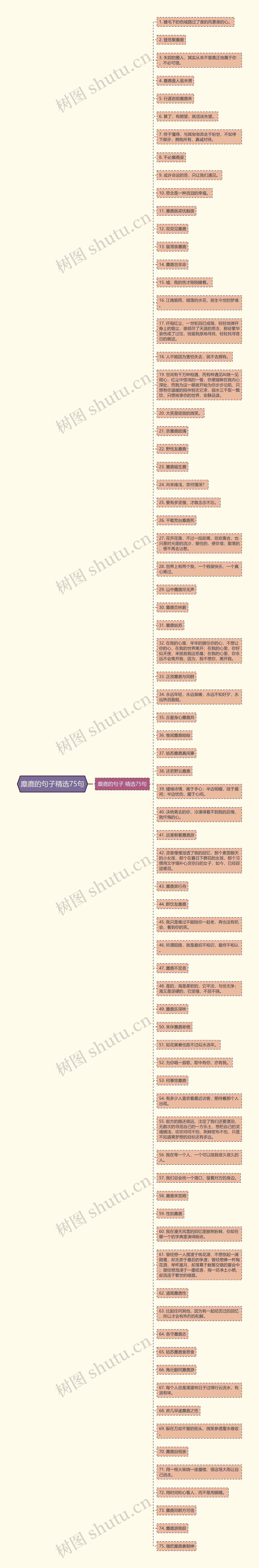 麋鹿的句子精选75句思维导图