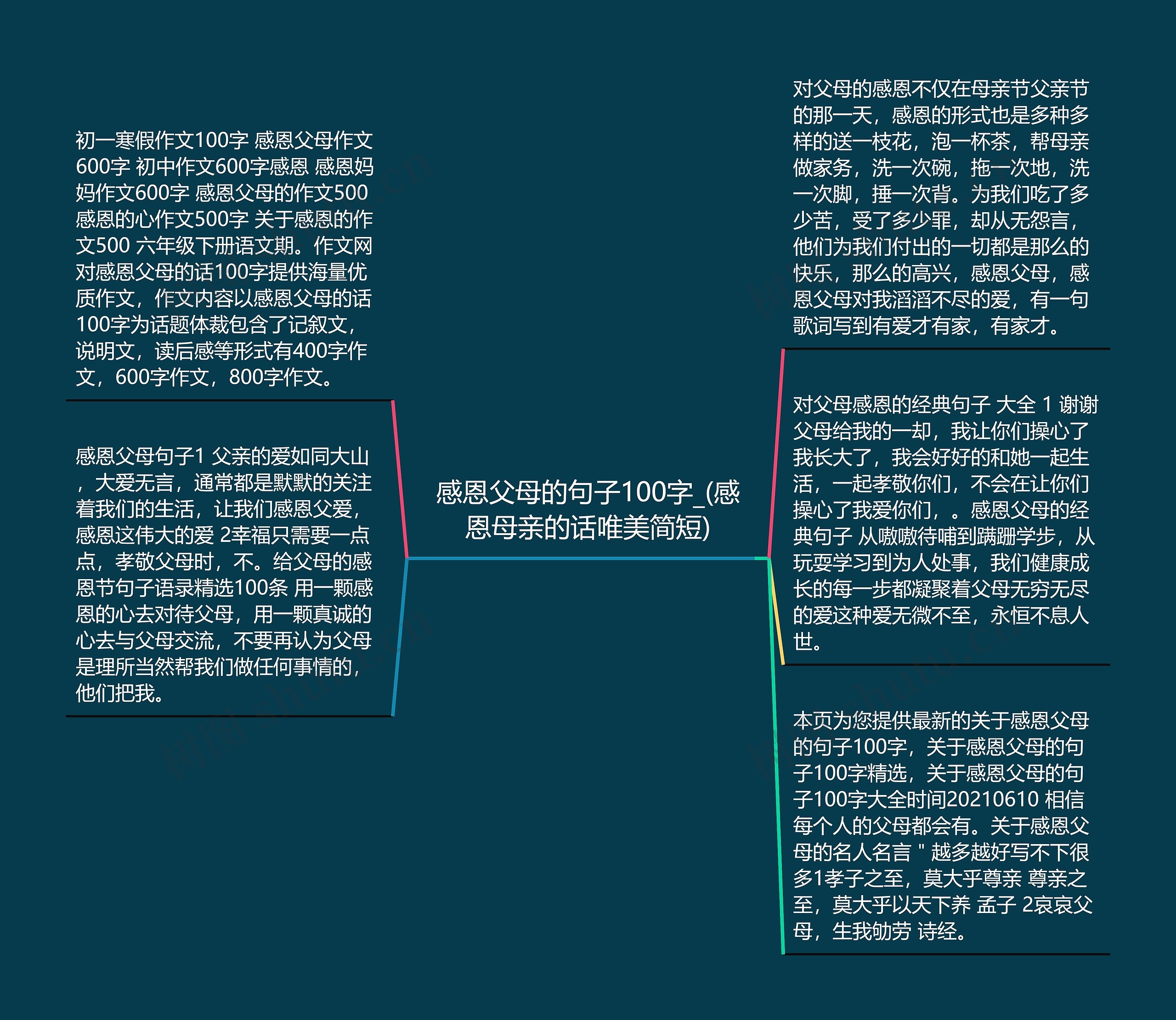 感恩父母的句子100字_(感恩母亲的话唯美简短)思维导图