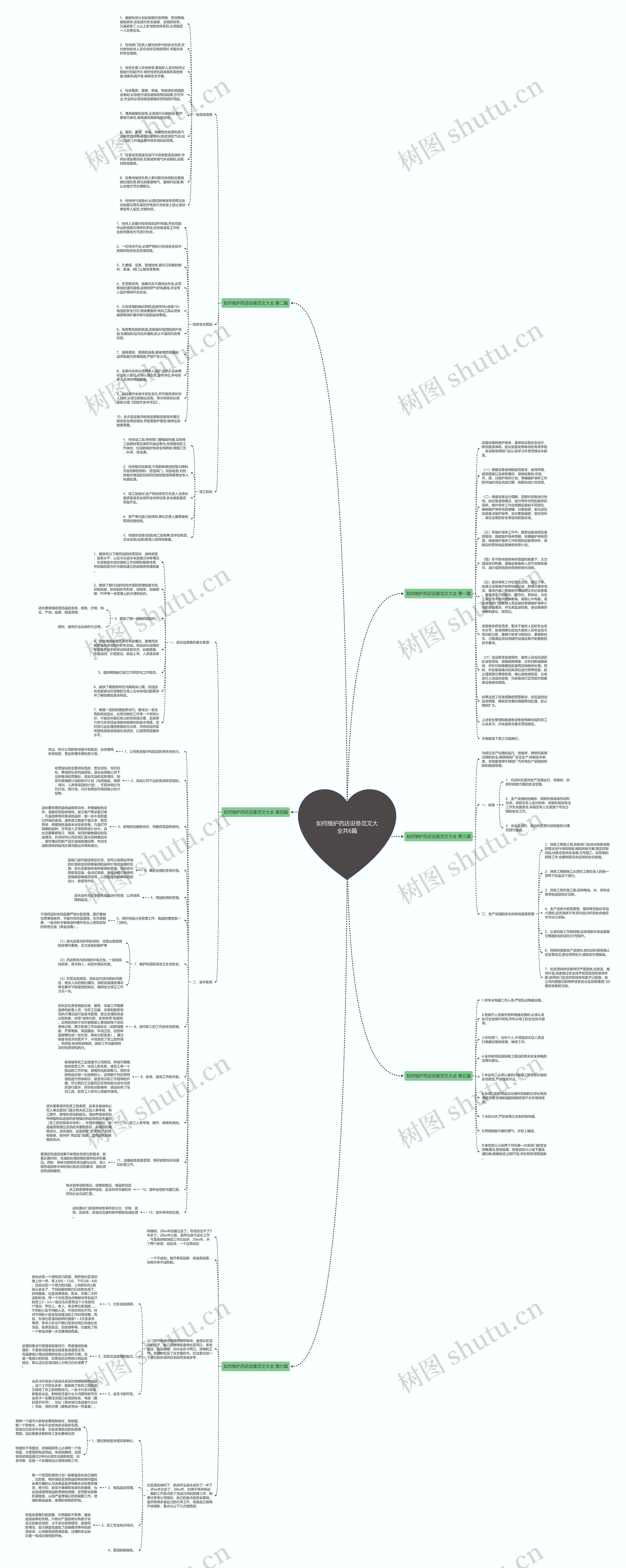 如何维护药店设备范文大全共6篇思维导图