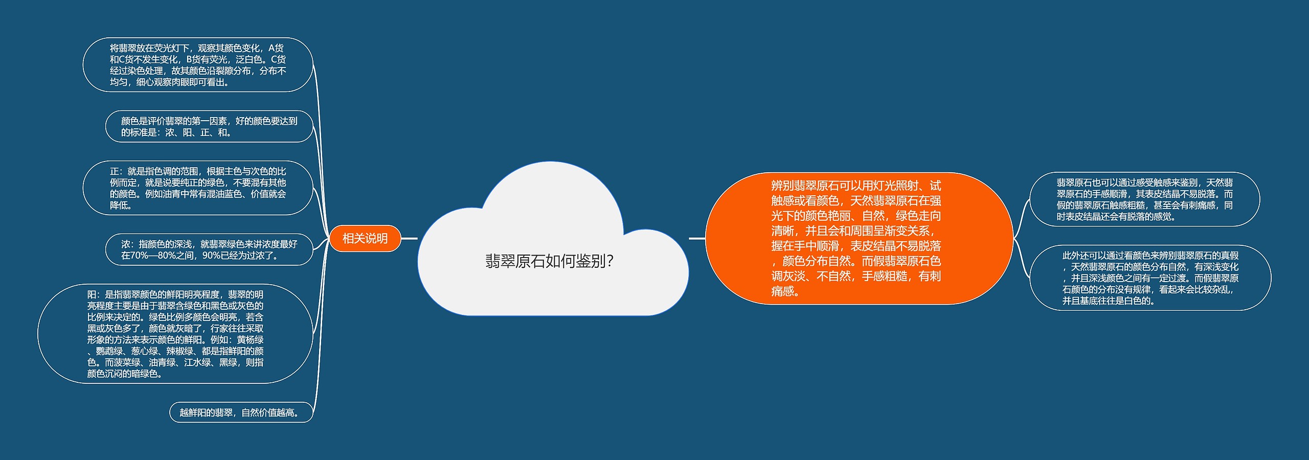 翡翠原石如何鉴别? 翡翠原石如何鉴别?