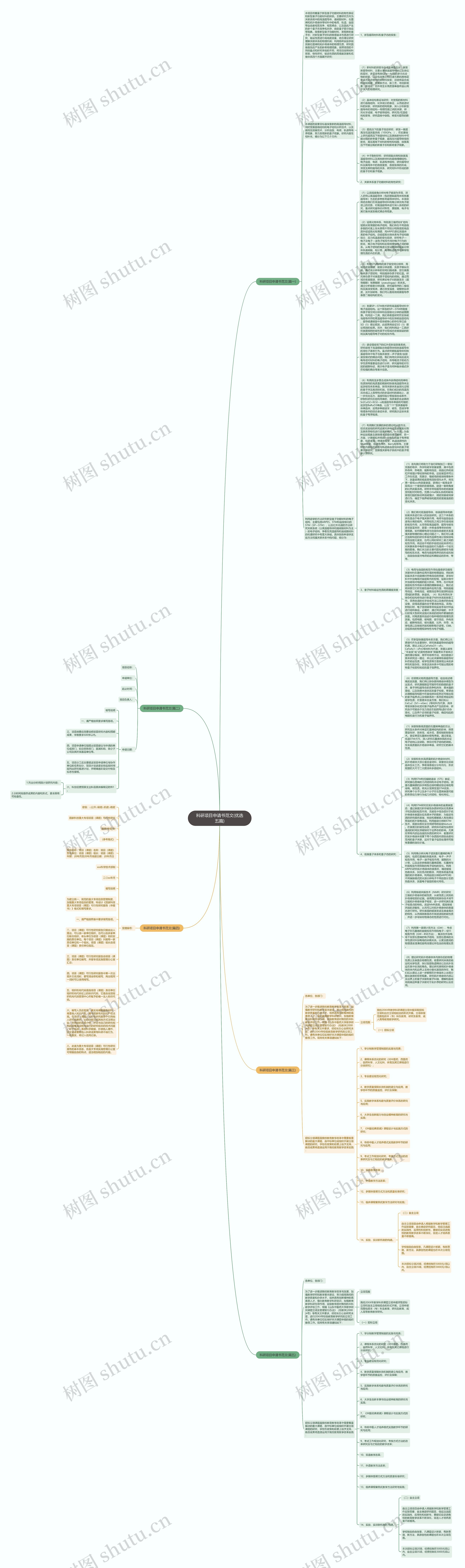 科研项目申请书范文(优选五篇)思维导图