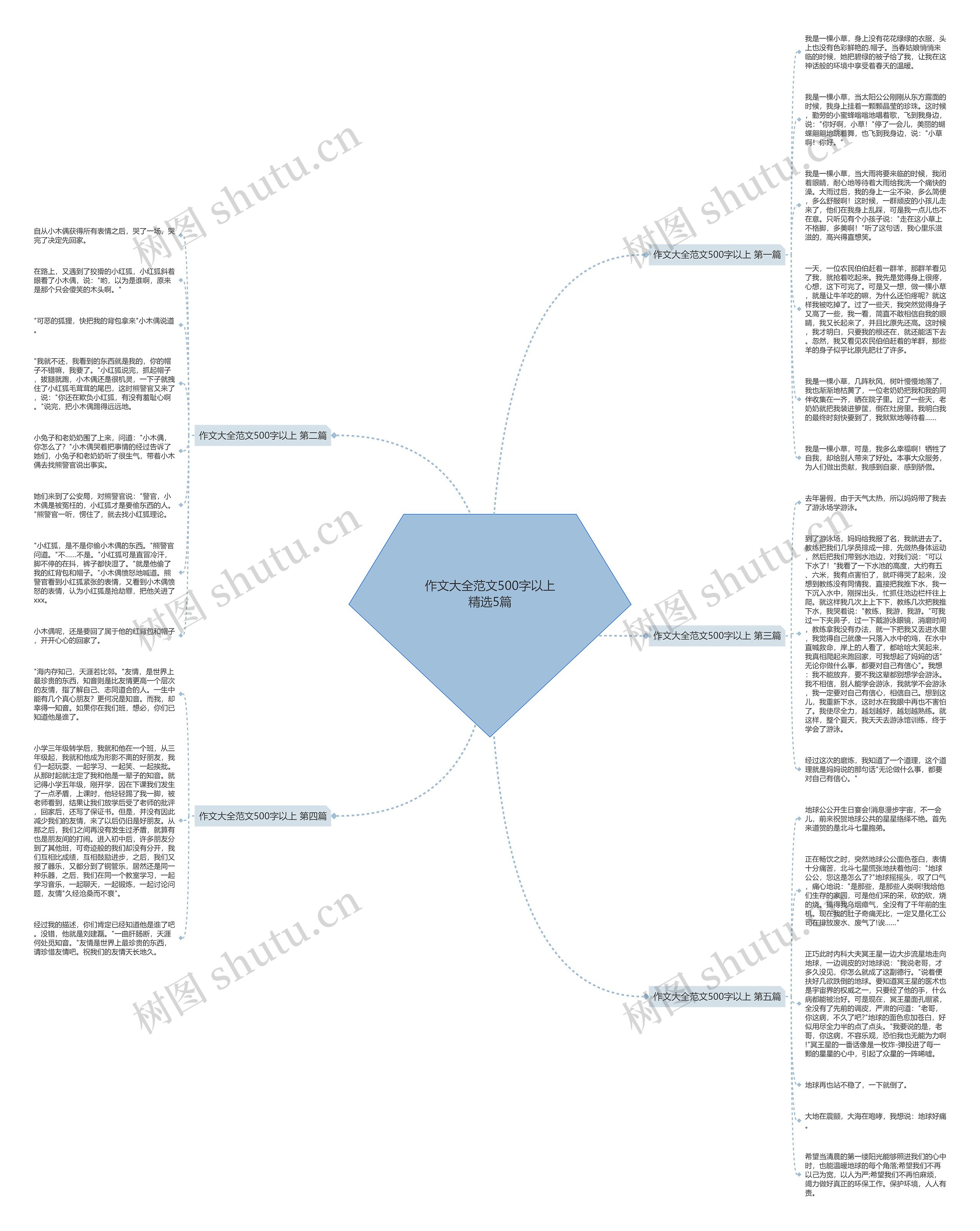 作文大全范文500字以上精选5篇思维导图