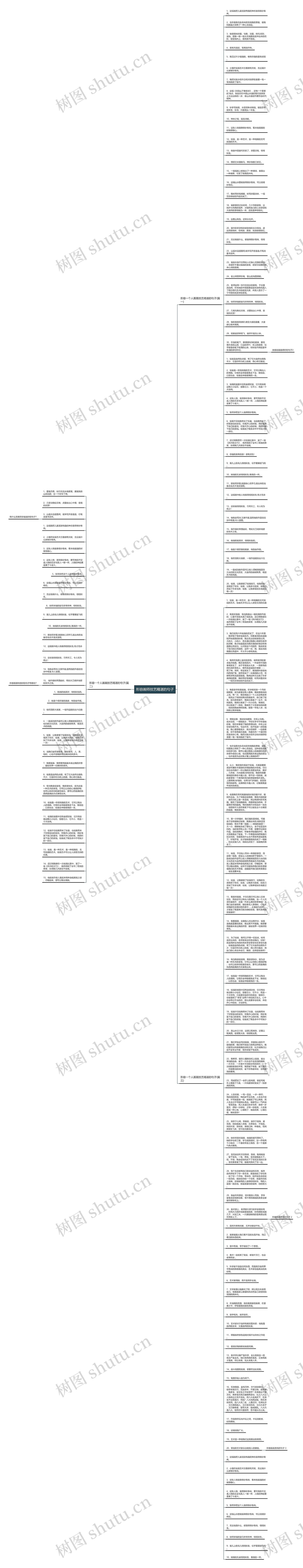 形容画师技艺精湛的句子思维导图