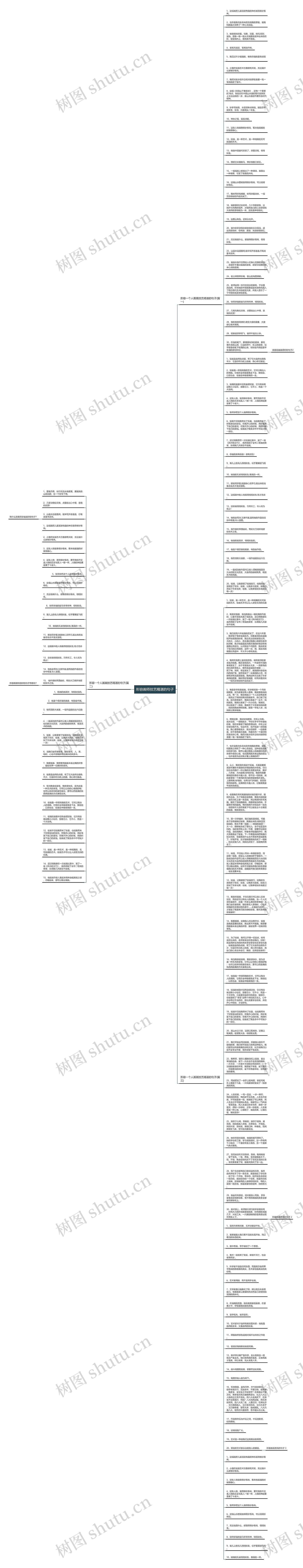 形容画师技艺精湛的句子思维导图高清图 形容画师技艺精湛的句子思维导图