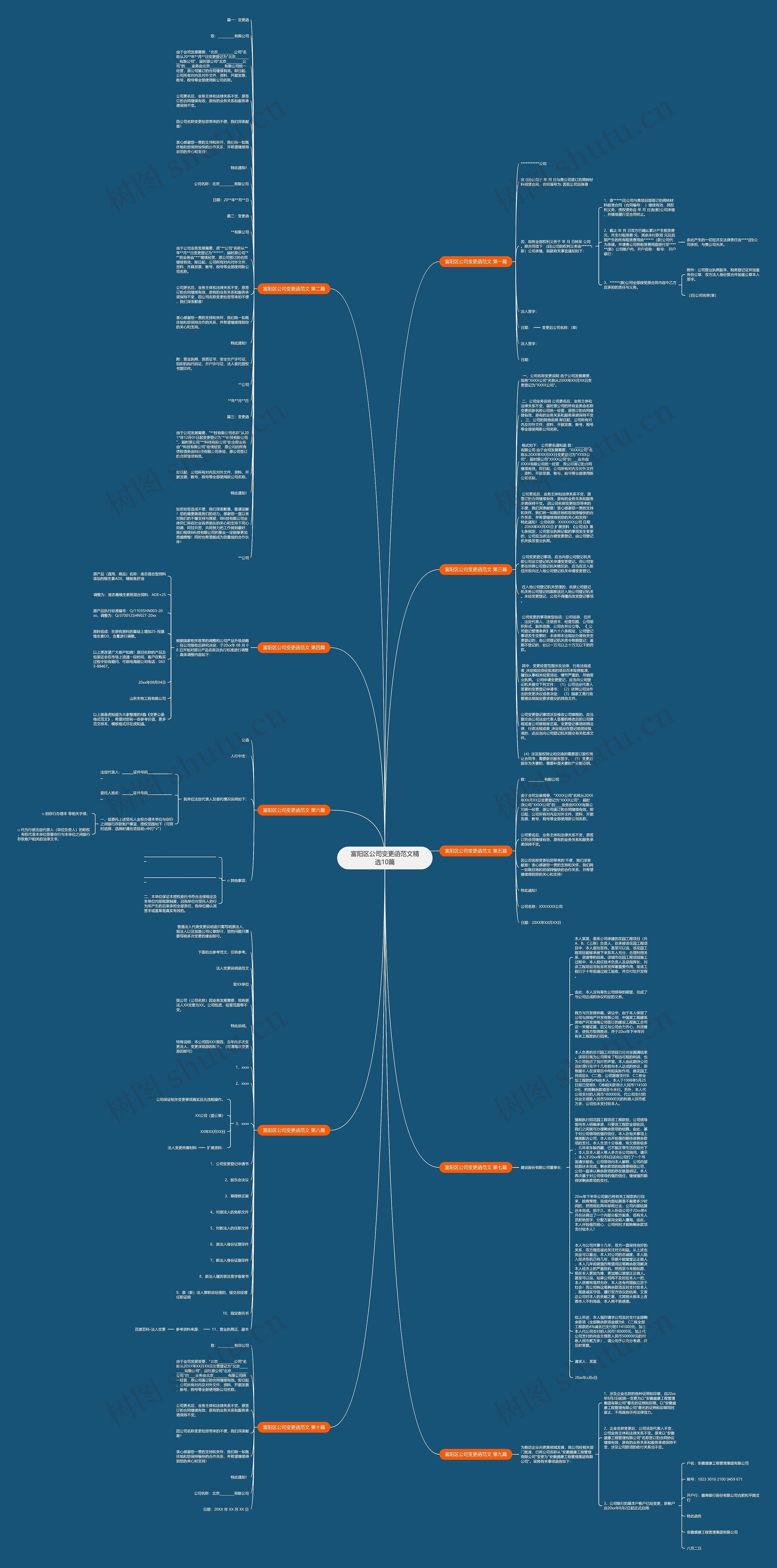 富阳区公司变更函范文精选10篇思维导图