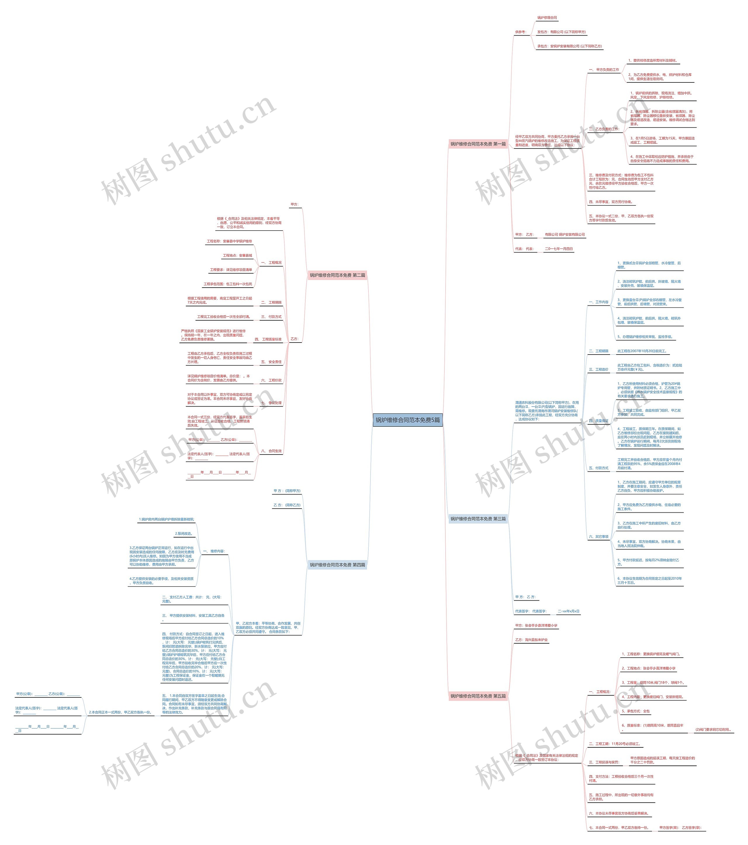 锅炉维修合同范本免费5篇思维导图