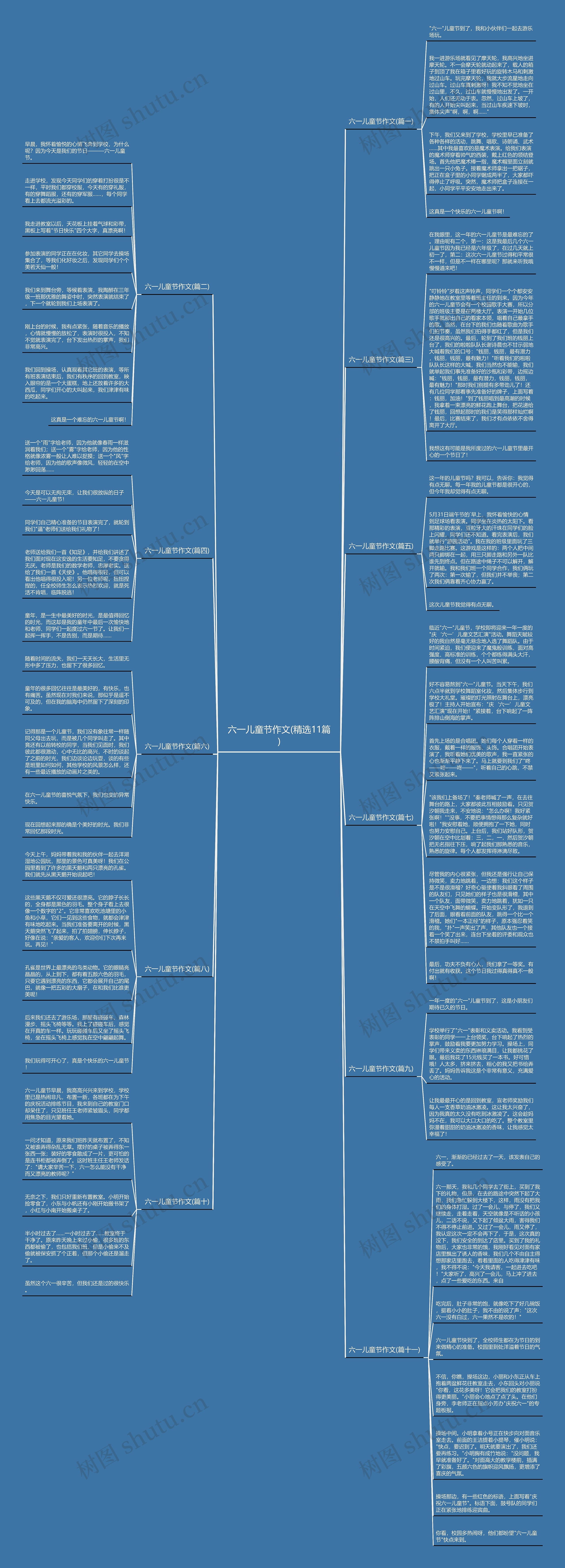 六一儿童节作文(精选11篇)思维导图