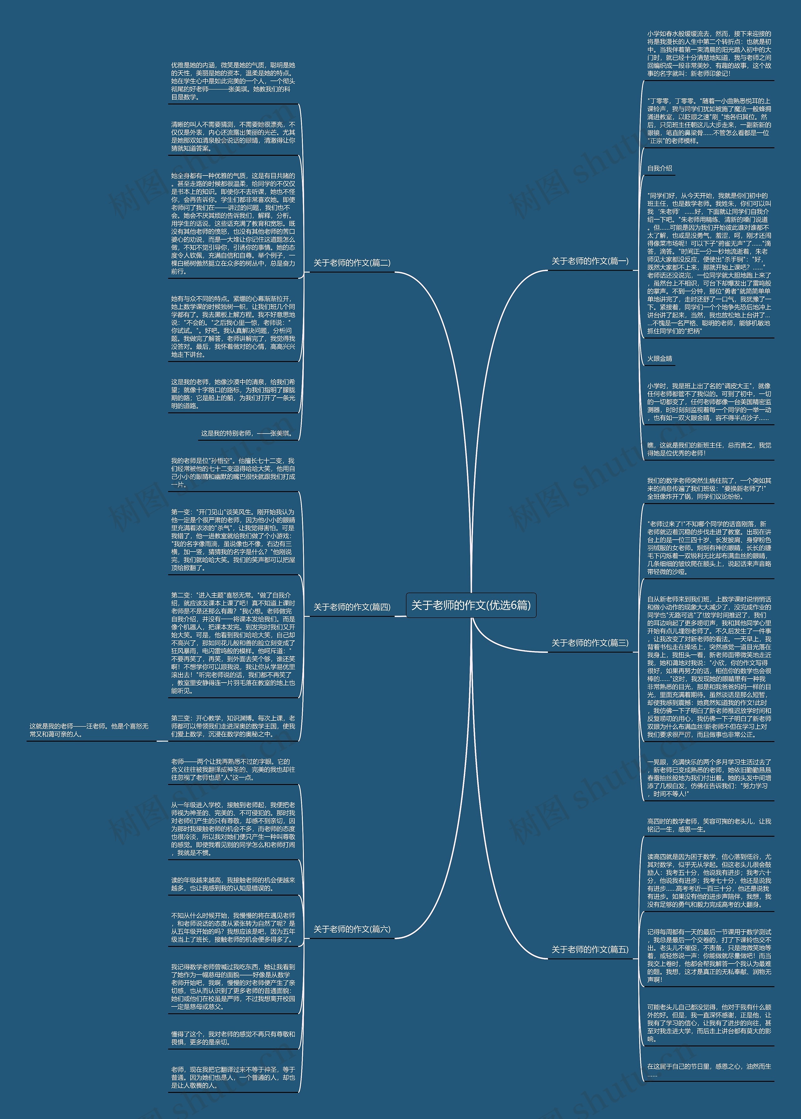 关于老师的作文(优选6篇)思维导图