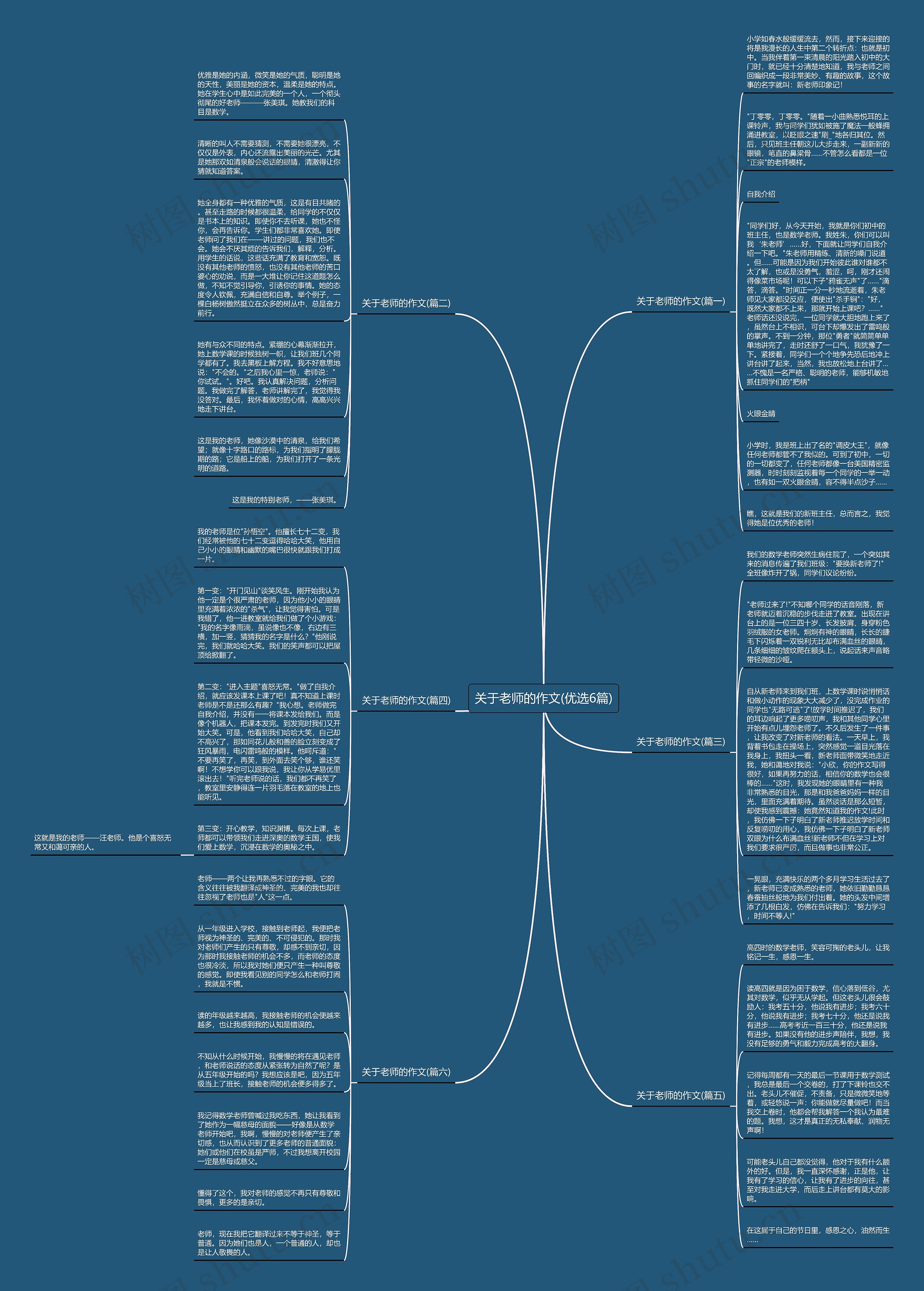 关于老师的作文(优选6篇) 关于老师的作文(优选6篇)