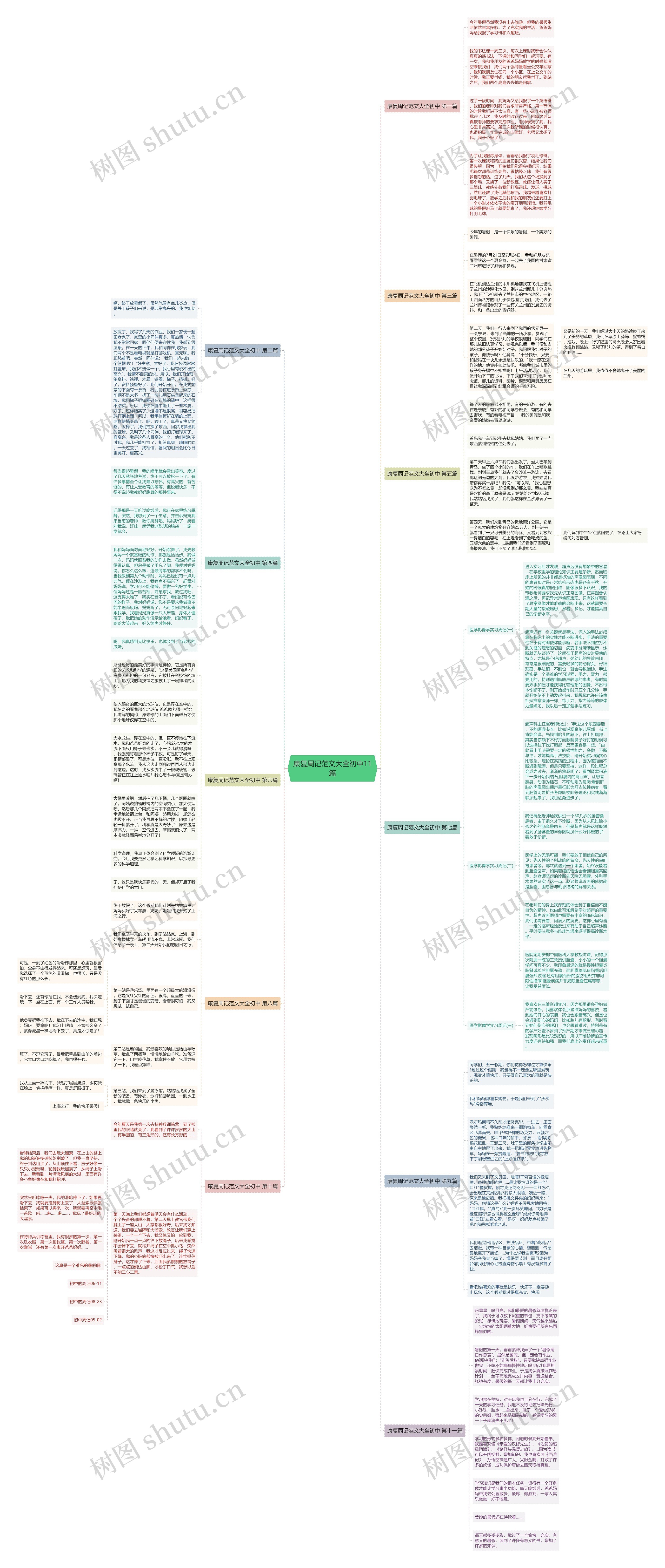 康复周记范文大全初中11篇思维导图