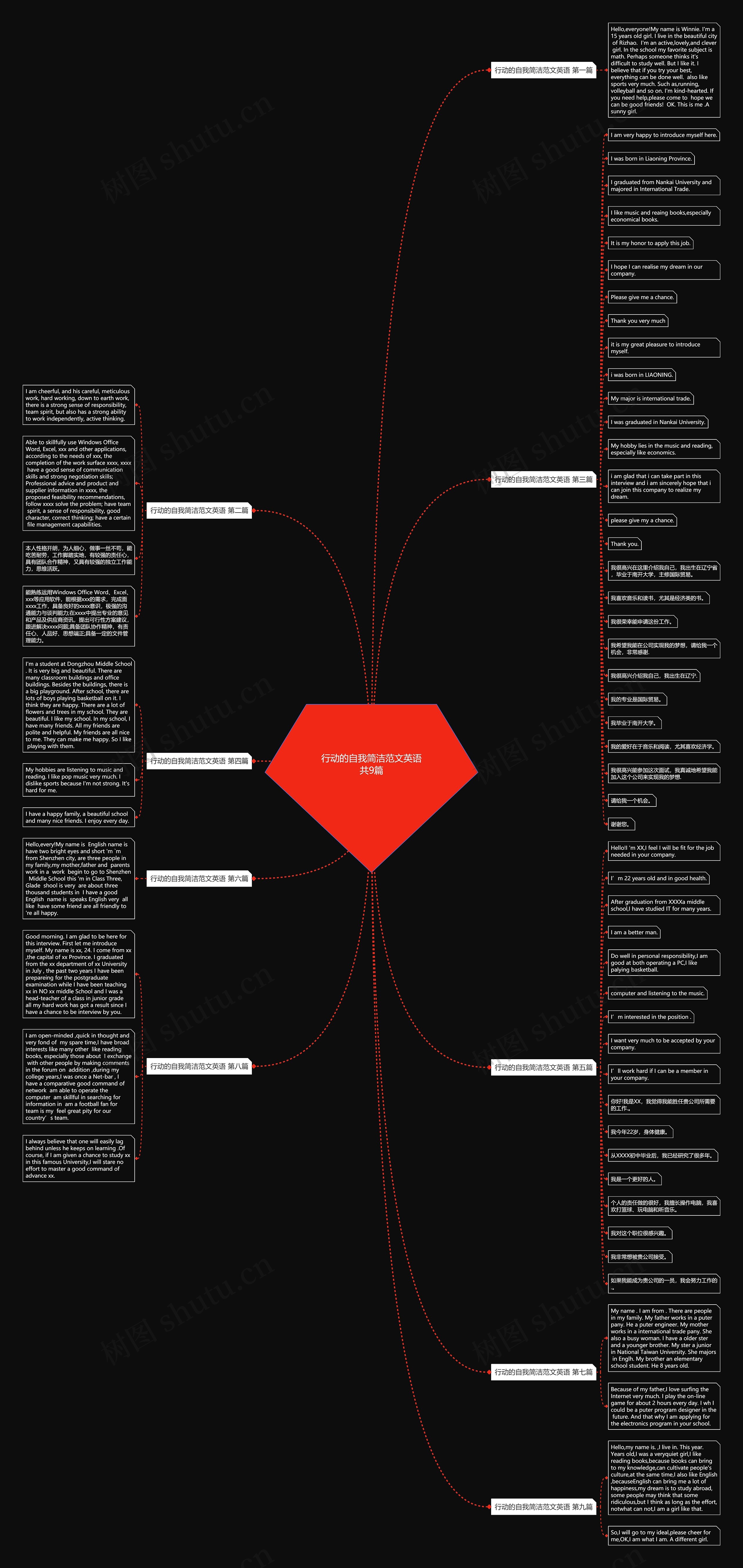 行动的自我简洁范文英语共9篇思维导图