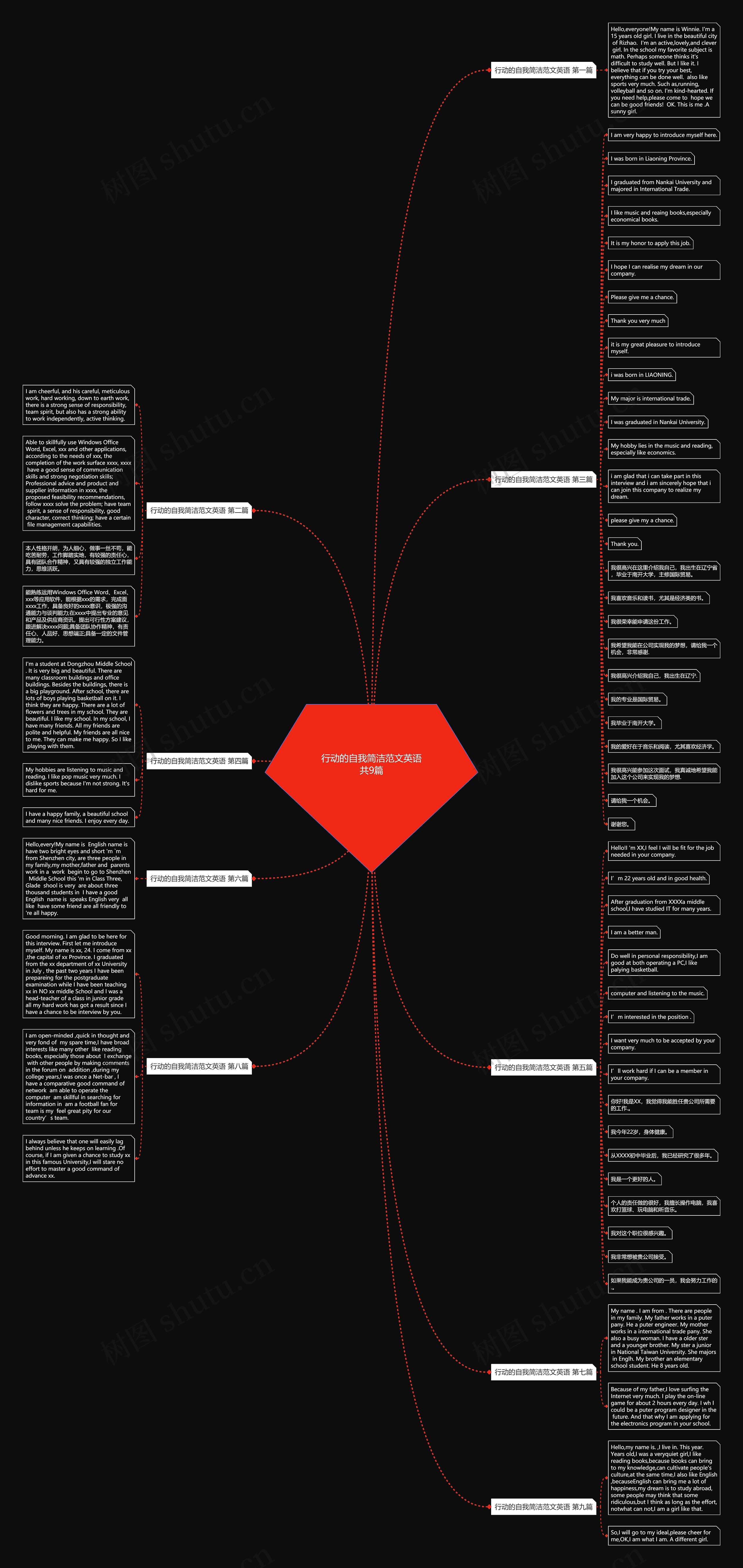 行动的自我简洁范文英语共9篇 行动的自我简洁范文英语共9篇