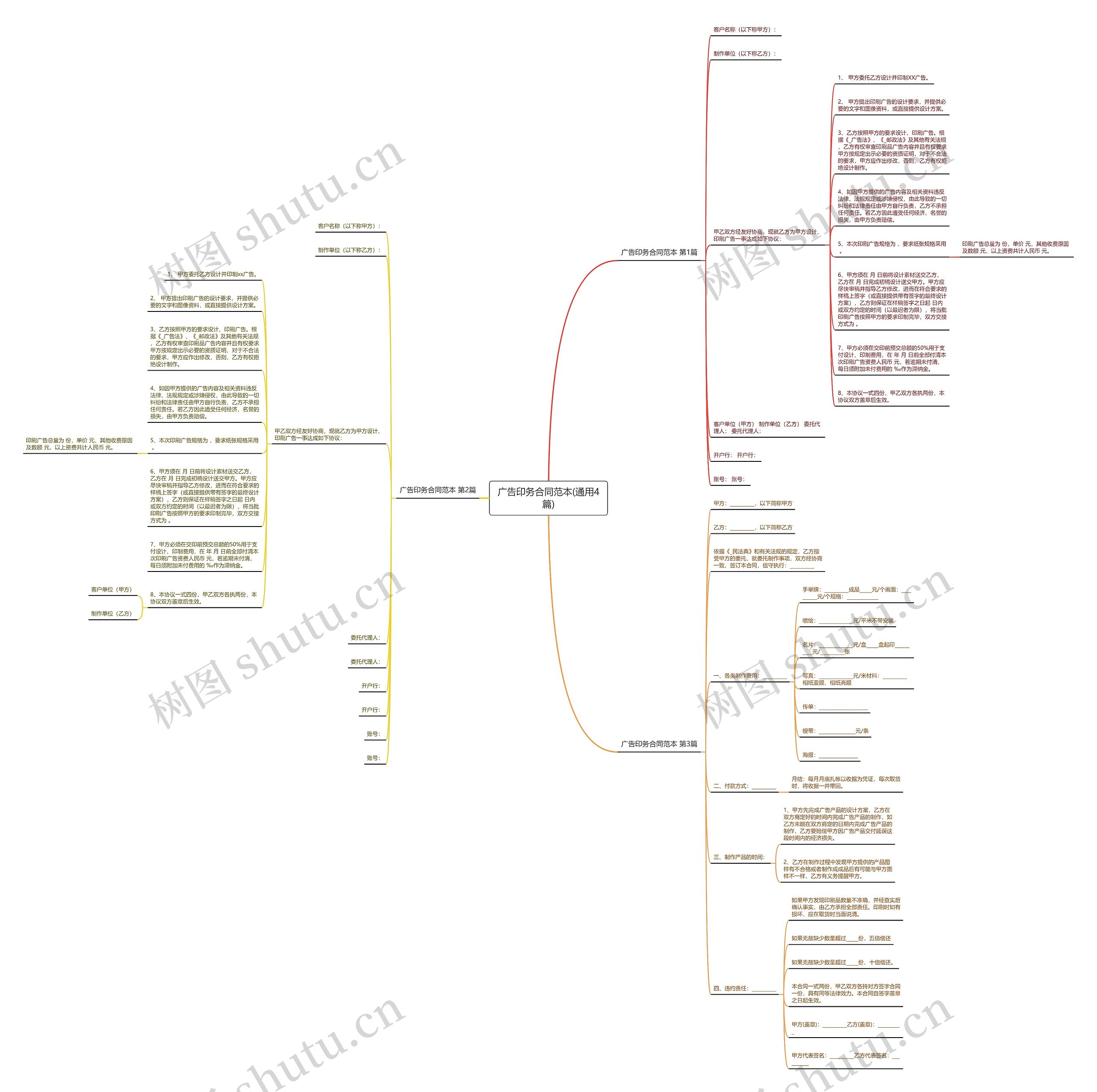 广告印务合同范本(通用4篇)思维导图