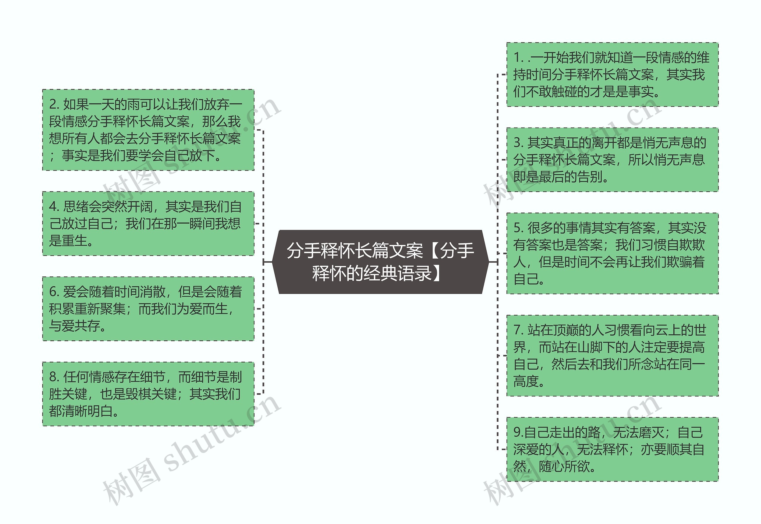 分手释怀长篇文案【分手释怀的经典语录】思维导图