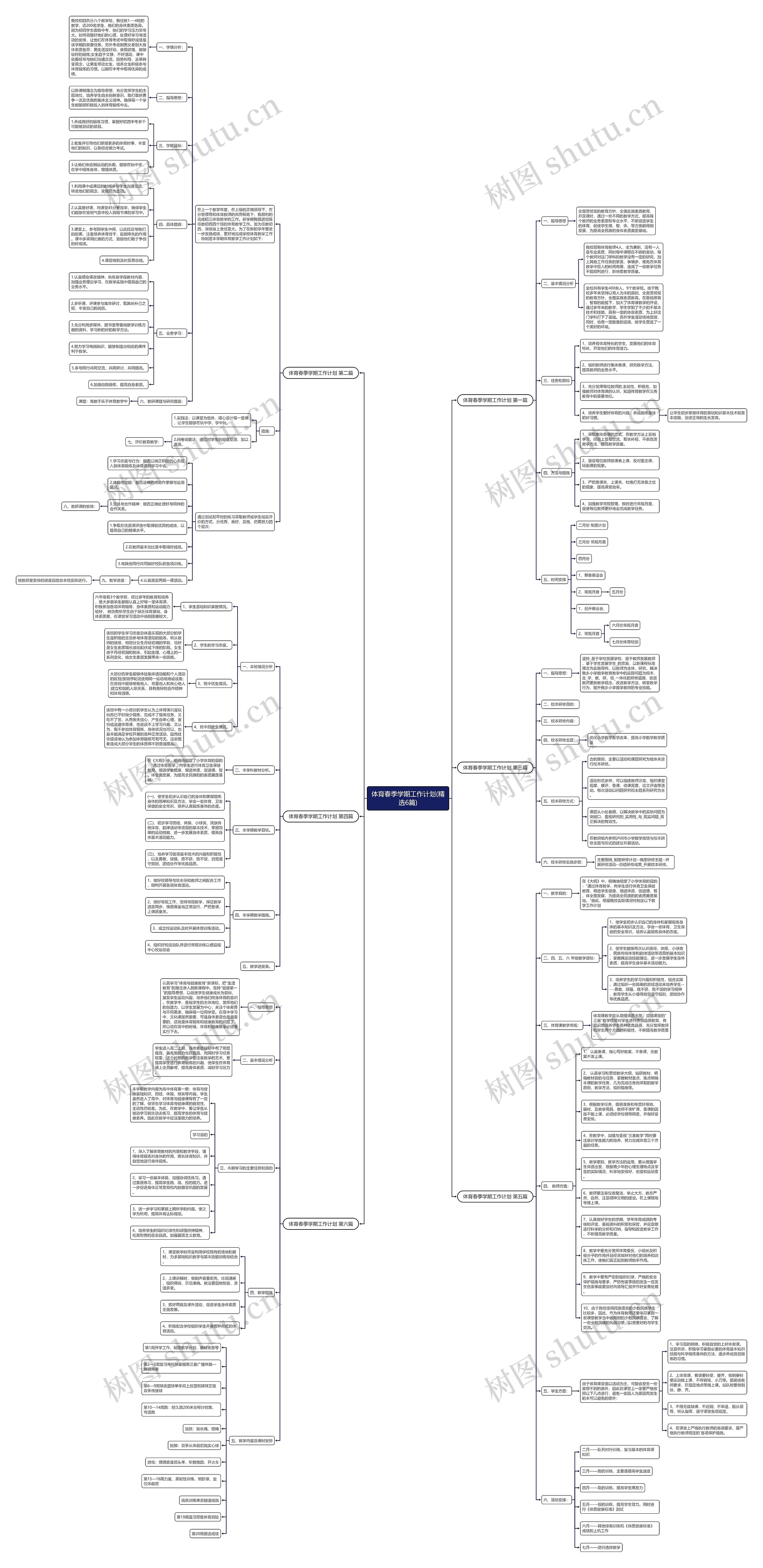 体育春季学期工作计划(精选6篇)思维导图
