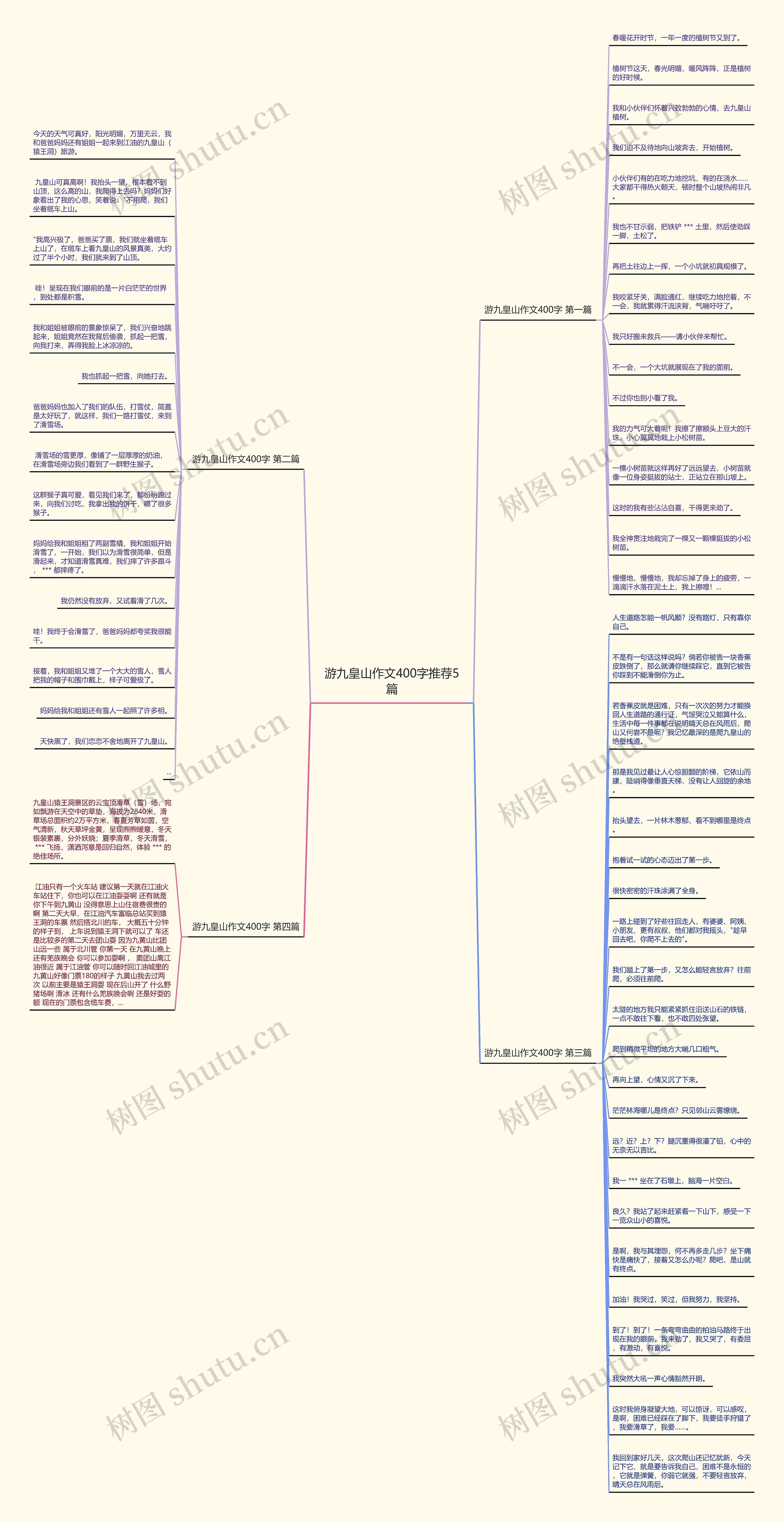 游九皇山作文400字推荐5篇思维导图