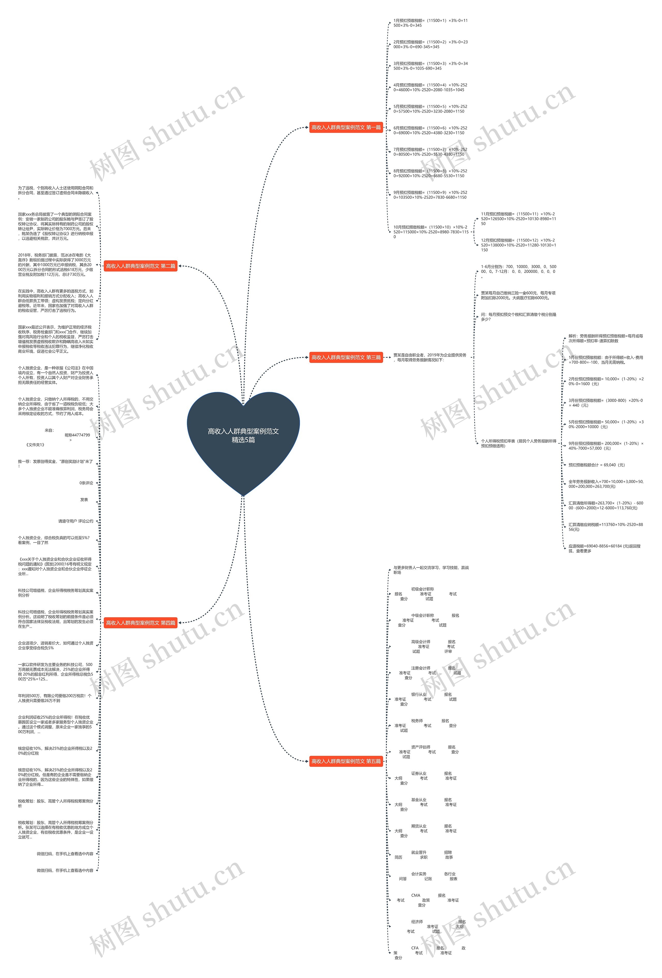 高收入人群典型案例范文精选5篇 高收入人群典型案例范文精选5篇