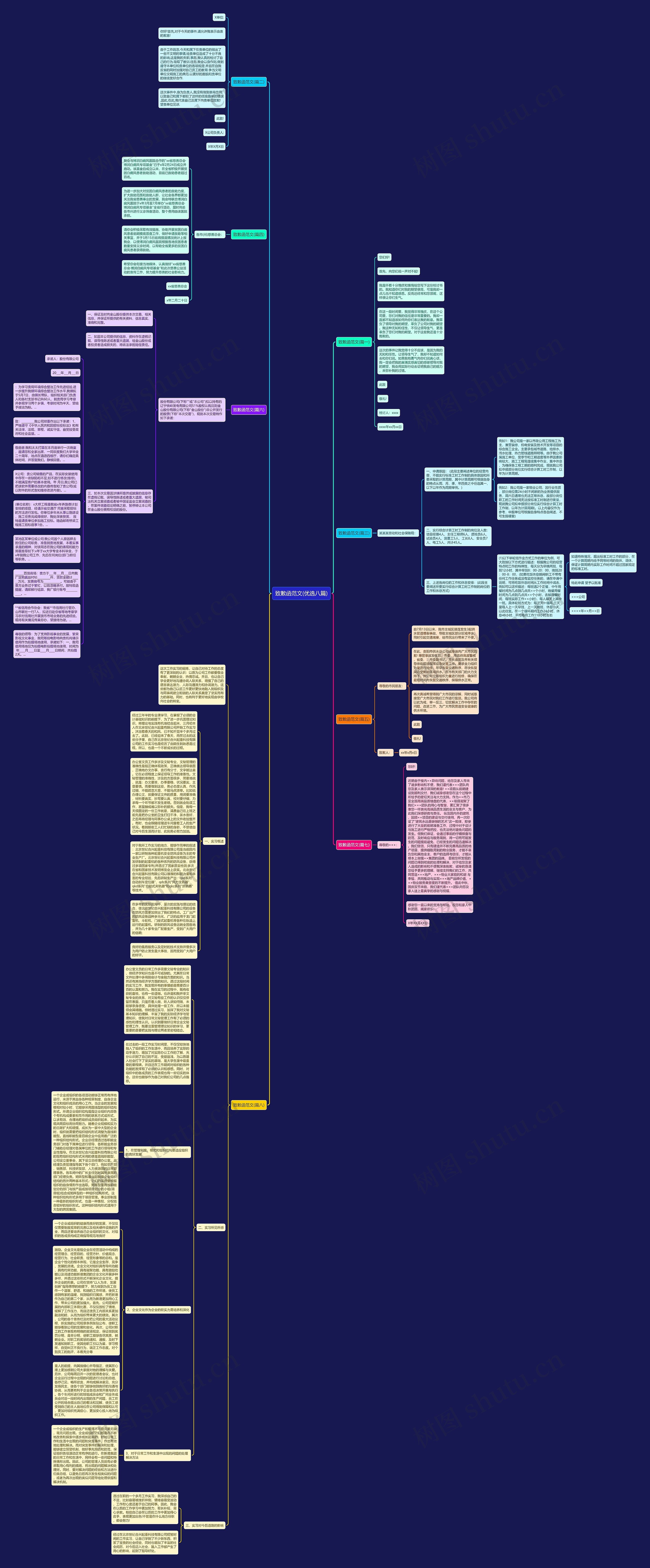 致歉函范文(优选八篇)思维导图高清图 致歉函范文(优选八篇)思维导图