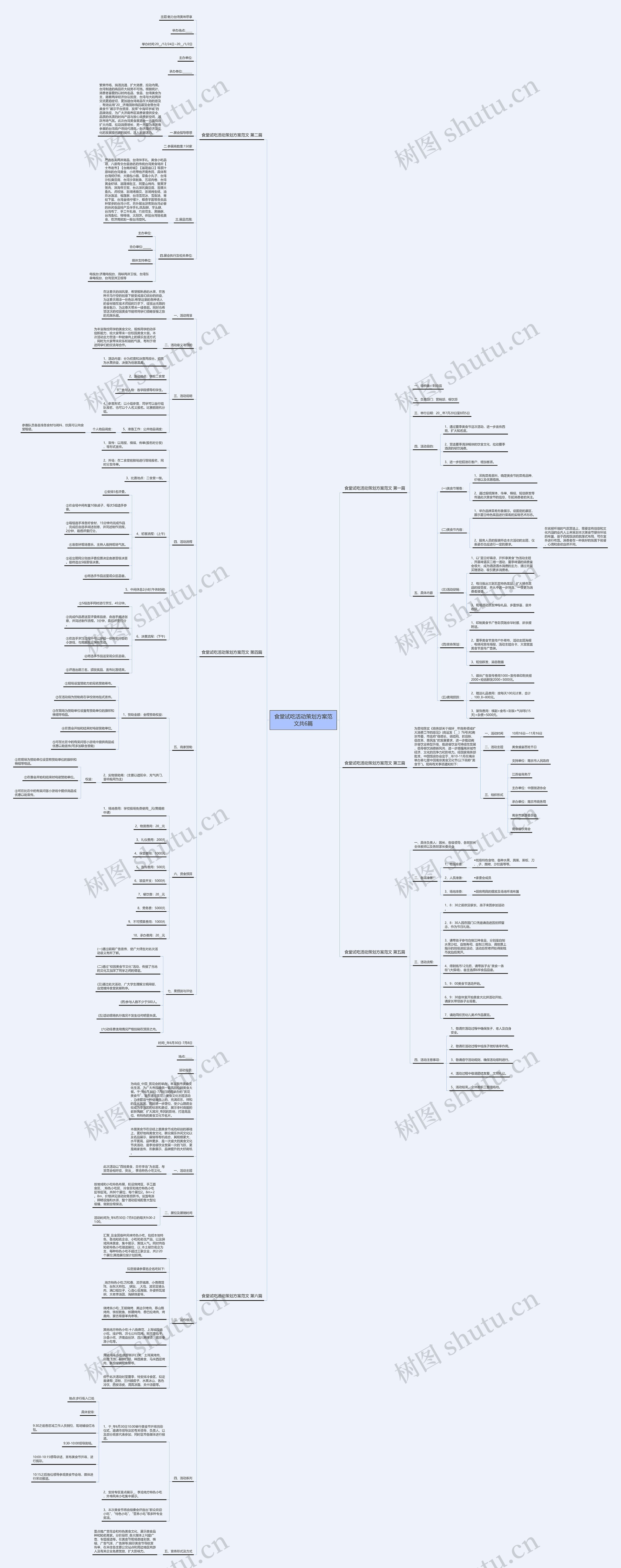 食堂试吃活动策划方案范文共6篇思维导图