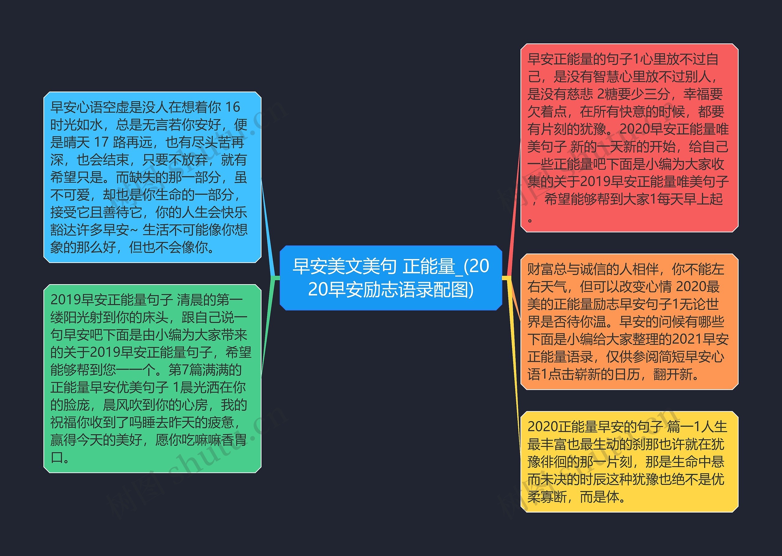 早安美文美句 正能量_(2020早安励志语录配图)思维导图高清图 早安美文美句 正能量_(2020早安励志语录配图)思维导图