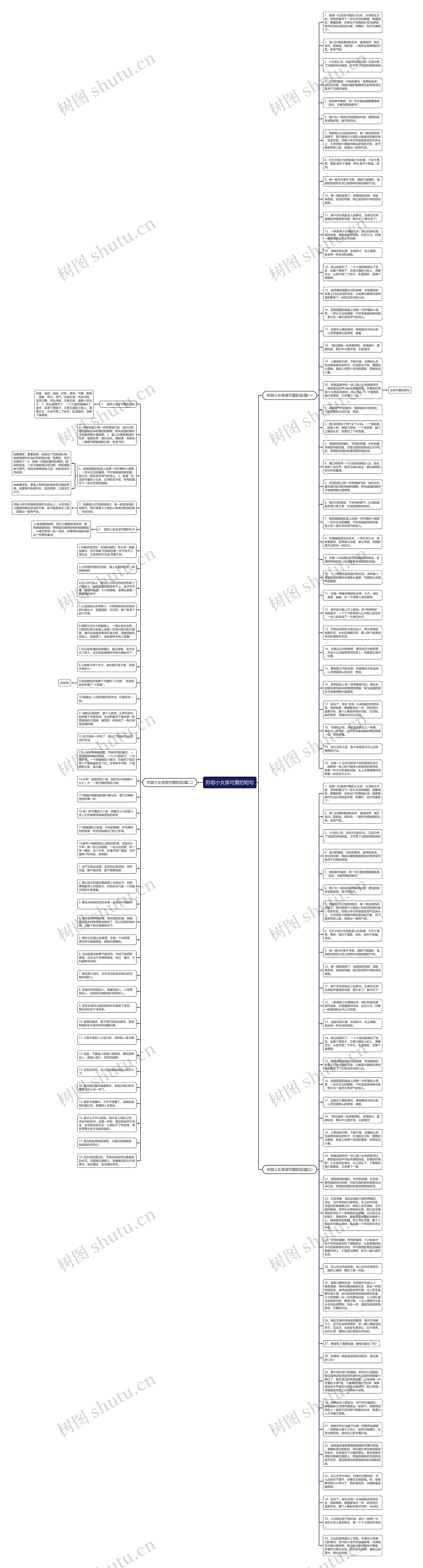 形容小女孩可爱的短句思维导图