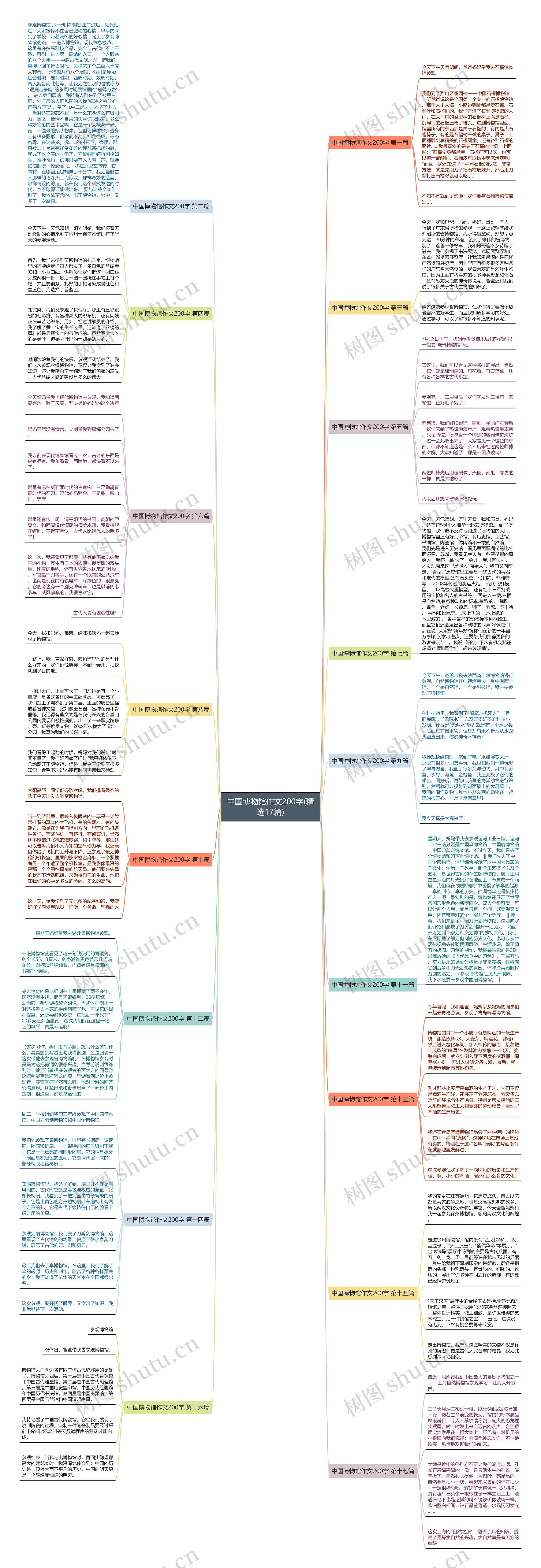 中国博物馆作文200字(精选17篇) 中国博物馆作文200字(精选17篇)