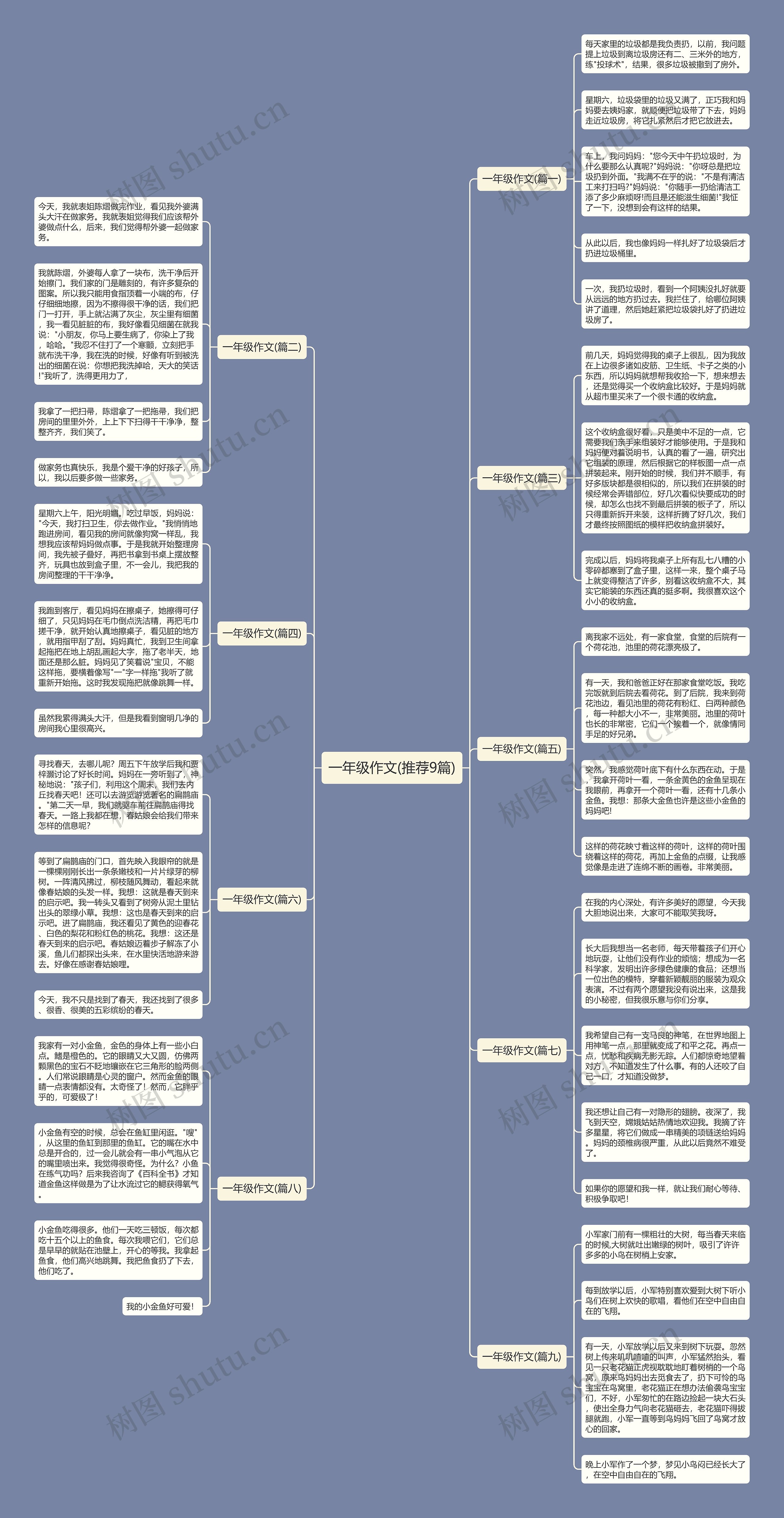 一年级作文(推荐9篇)思维导图