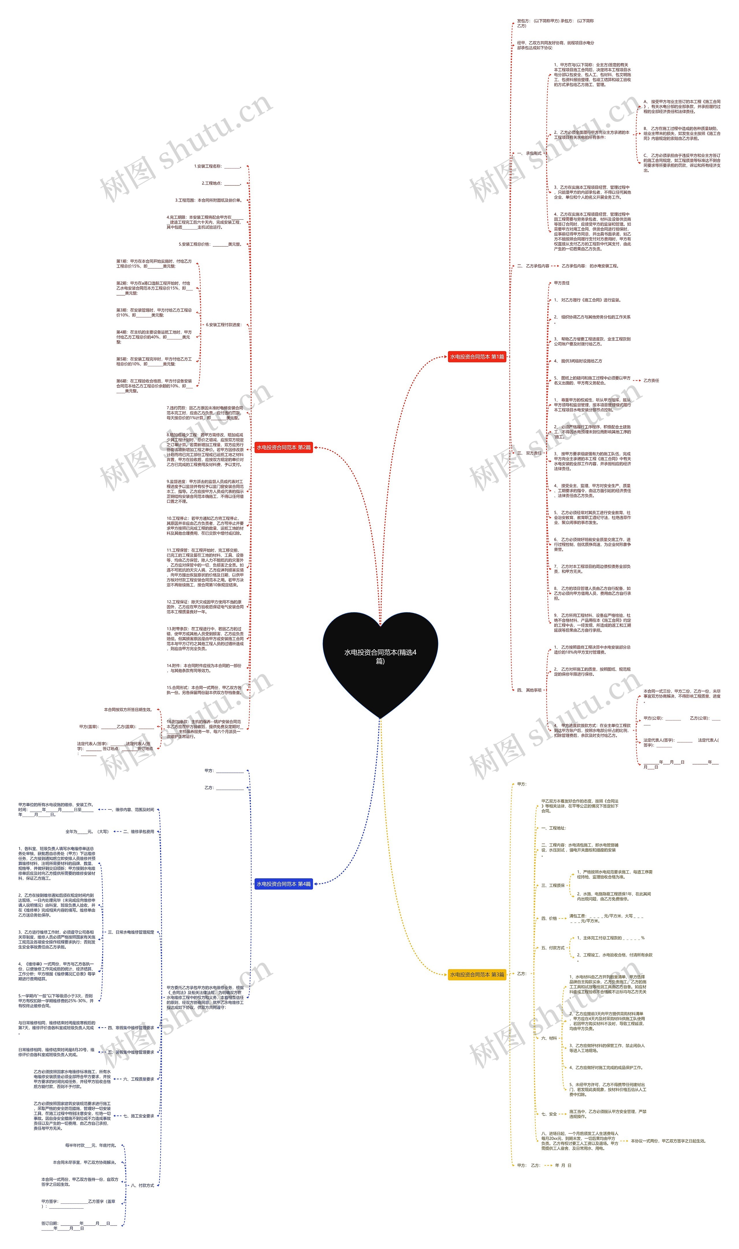 水电投资合同范本(精选4篇)思维导图