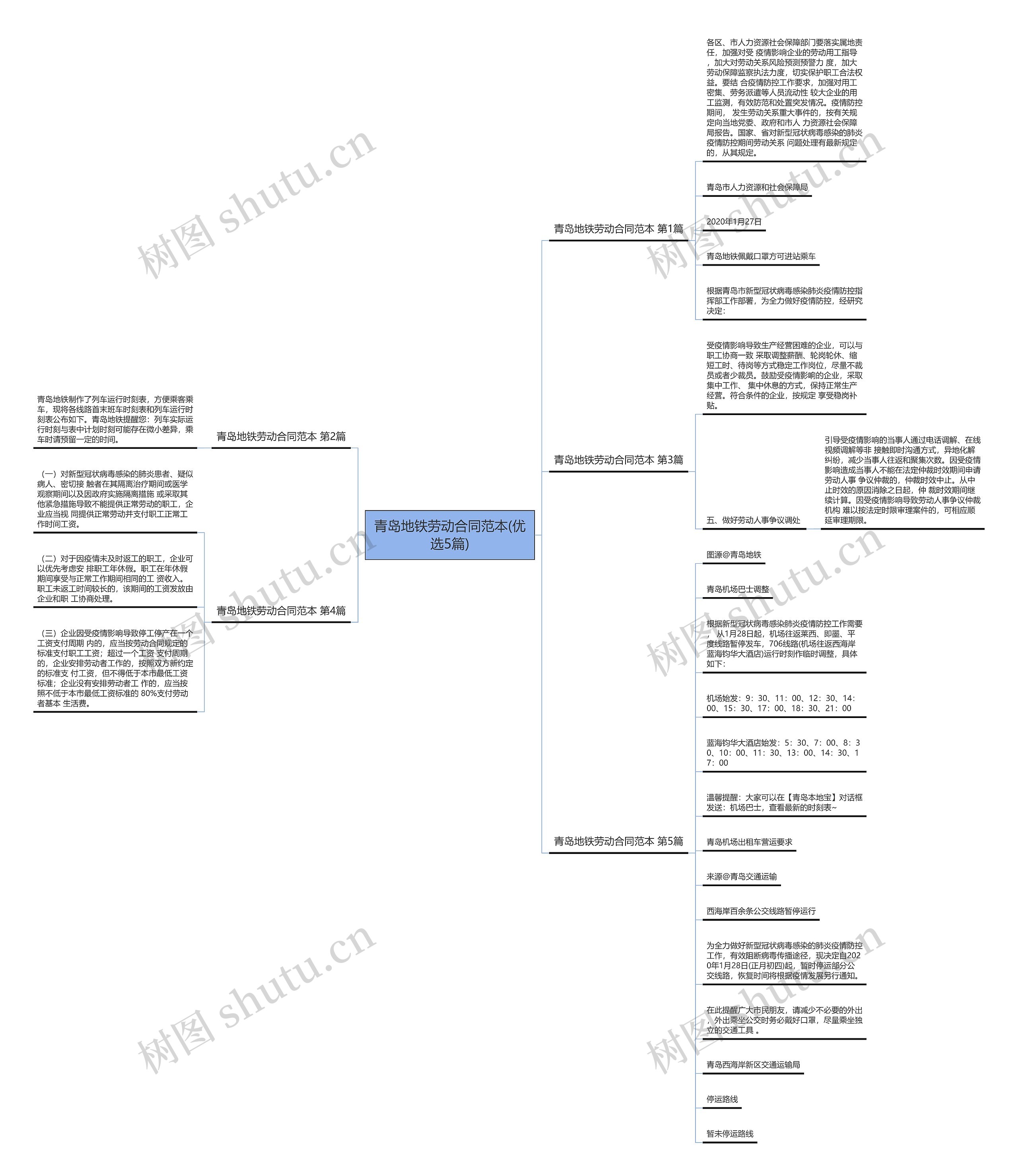 青岛地铁劳动合同范本(优选5篇) 青岛地铁劳动合同范本(优选5篇)