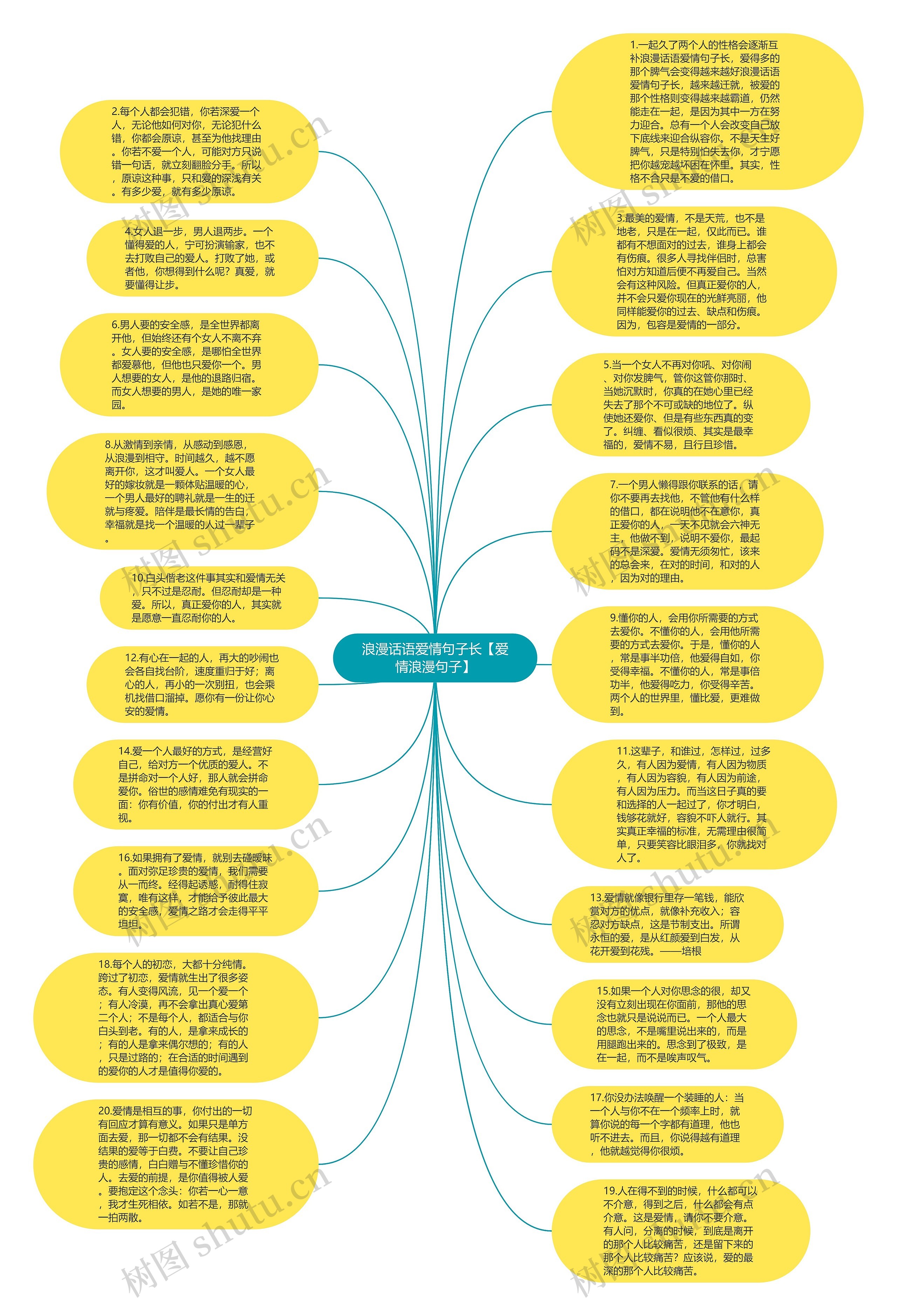 浪漫话语爱情句子长【爱情浪漫句子】思维导图