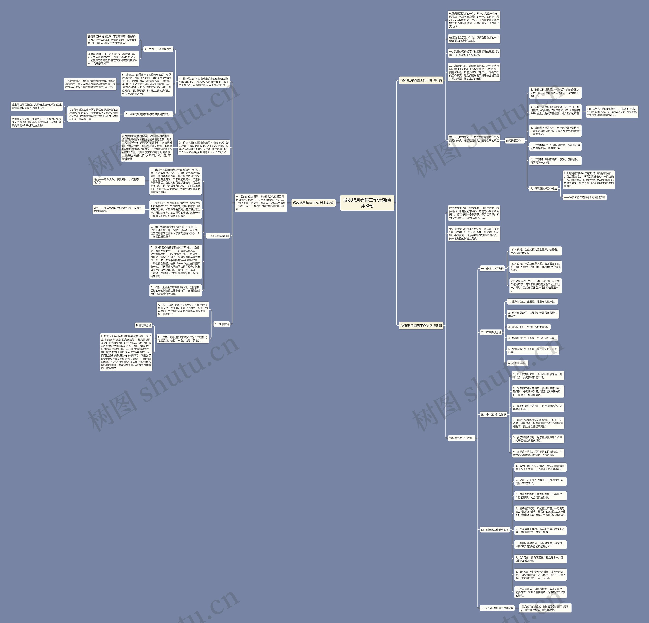 做农肥月销售工作计划(合集3篇)思维导图