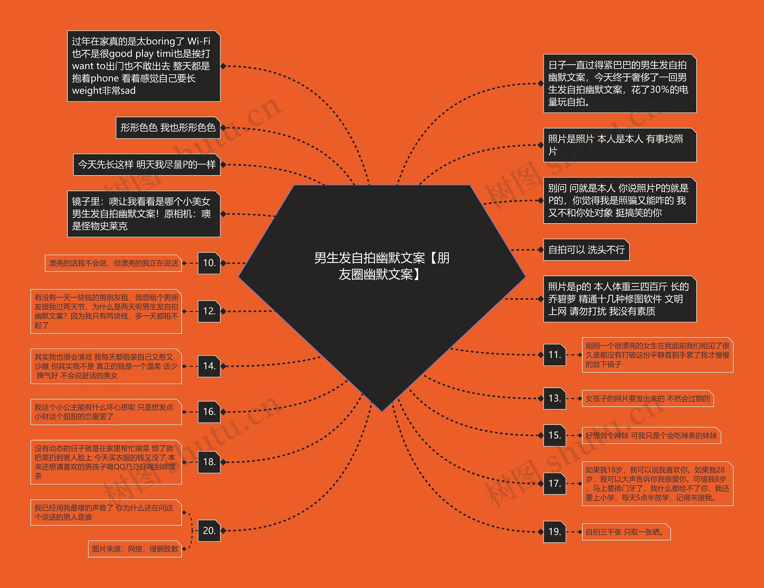 男生发自拍幽默文案【朋友圈幽默文案】思维导图