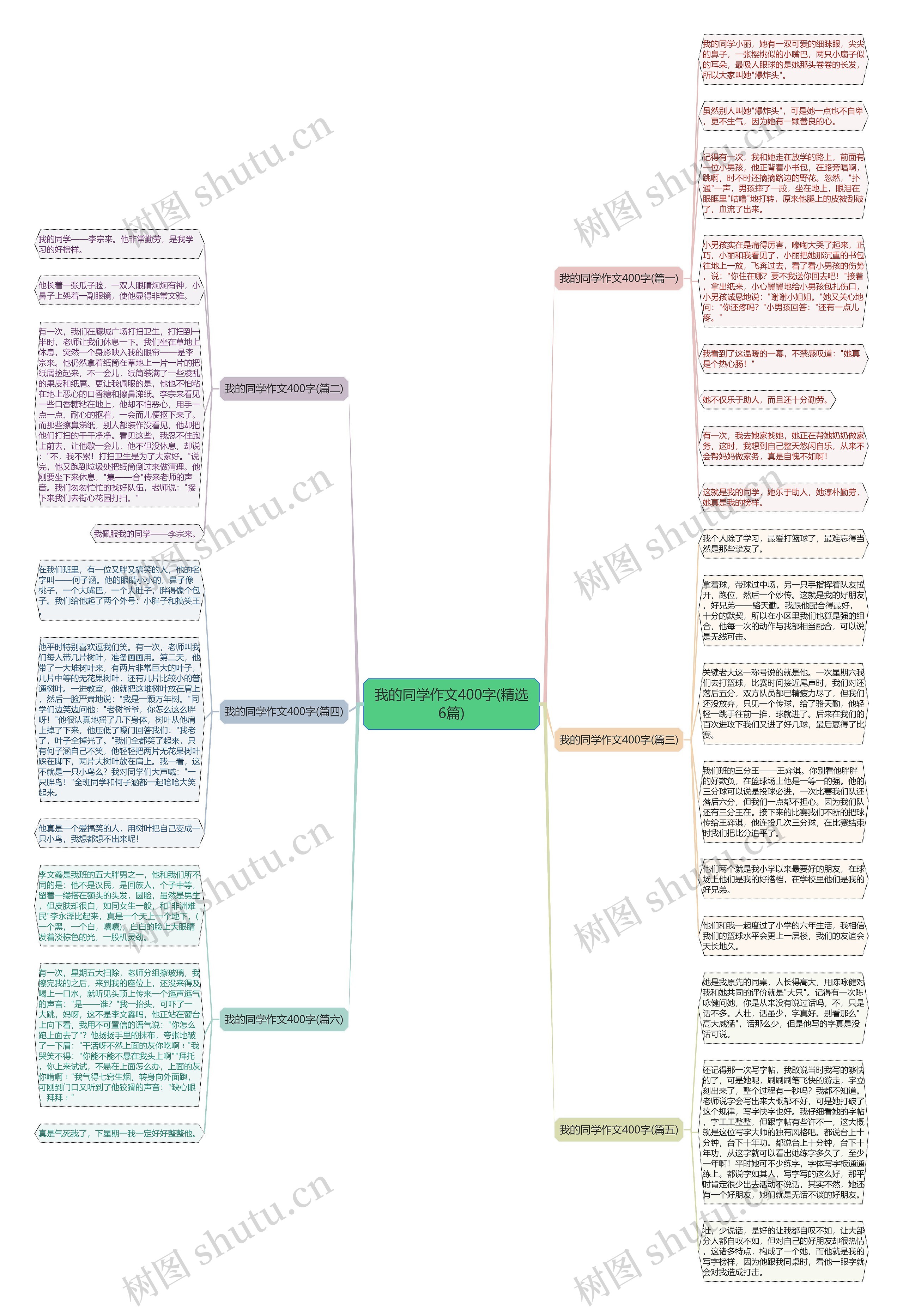 我的同学作文400字(精选6篇)思维导图