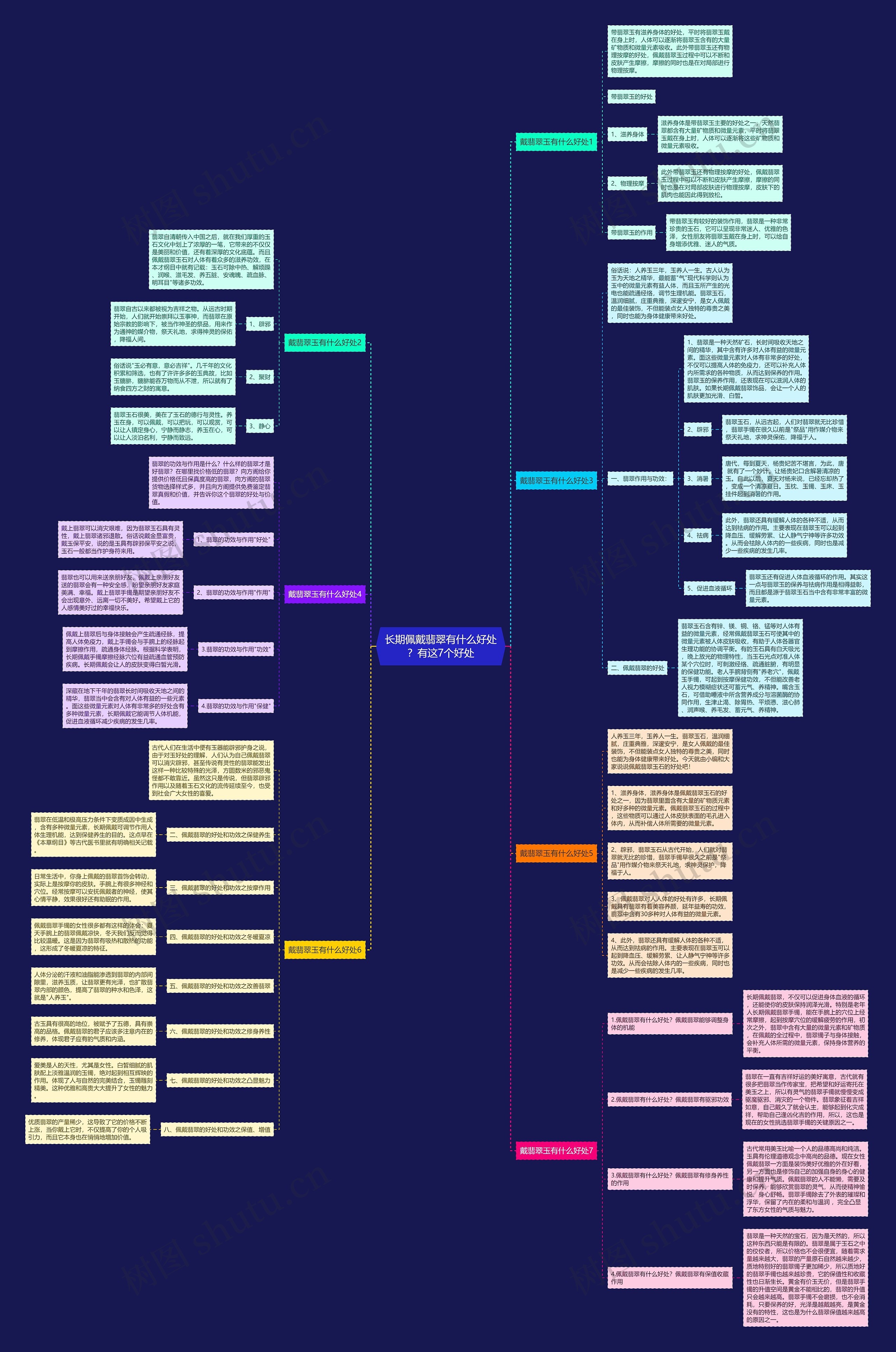 长期佩戴翡翠有什么好处？有这7个好处思维导图