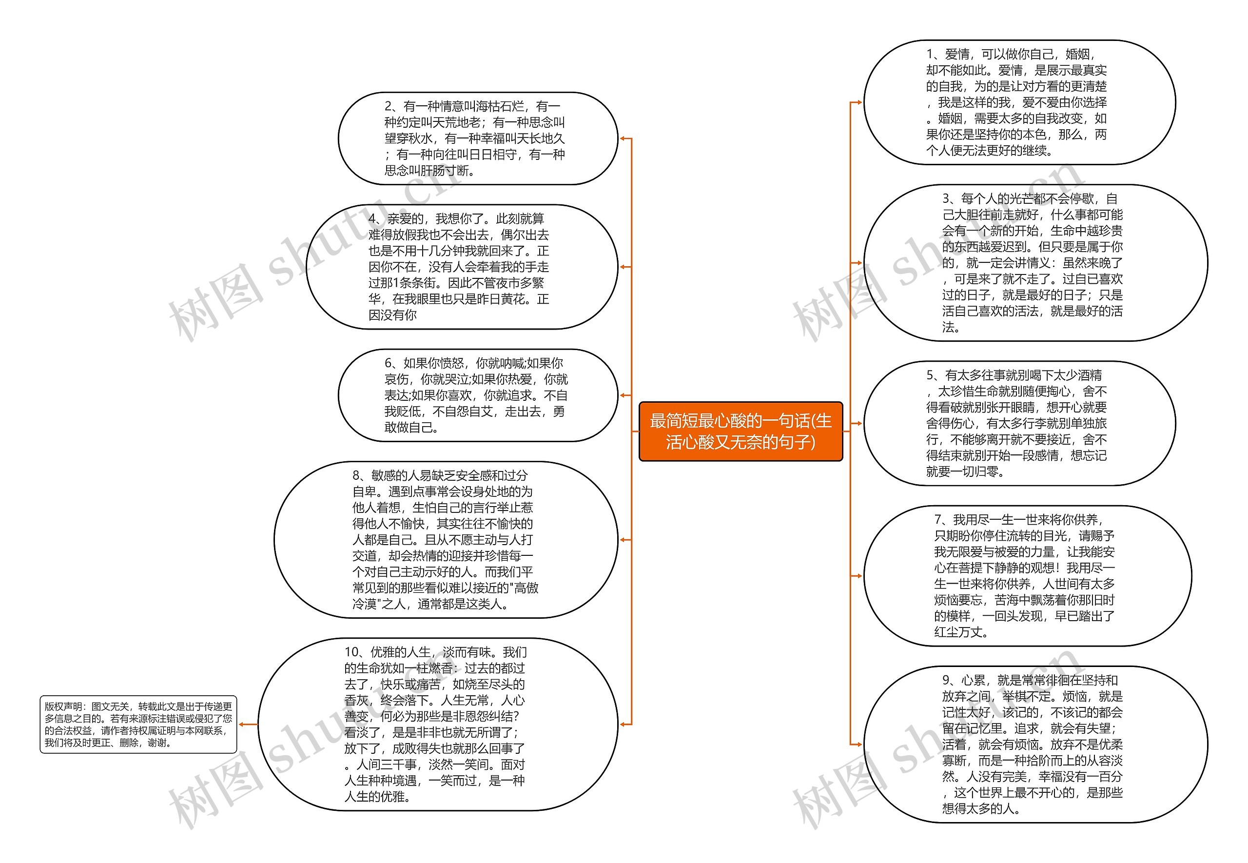 最简短最心酸的一句话(生活心酸又无奈的句子)思维导图