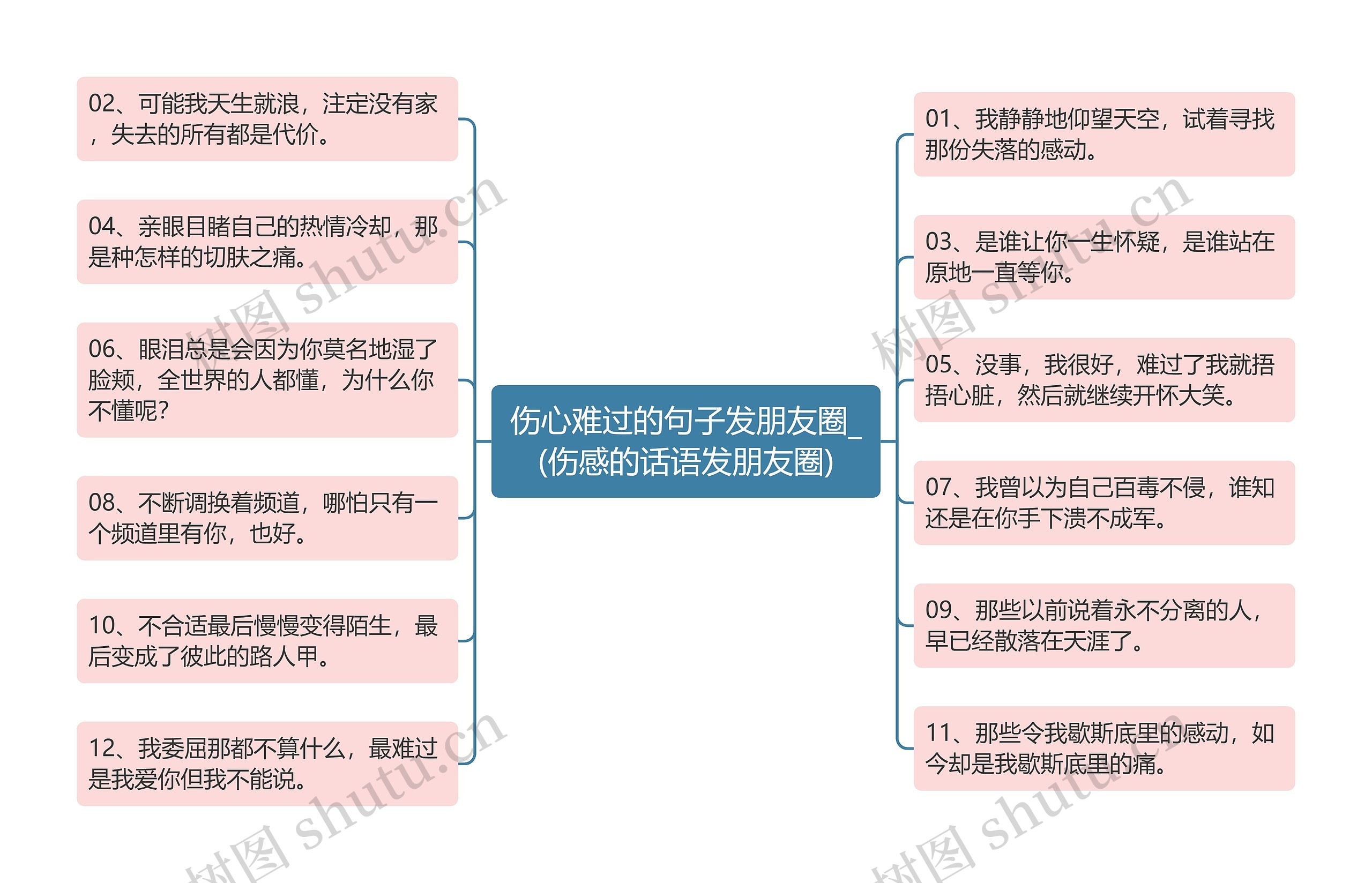 伤心难过的句子发朋友圈_(伤感的话语发朋友圈)思维导图