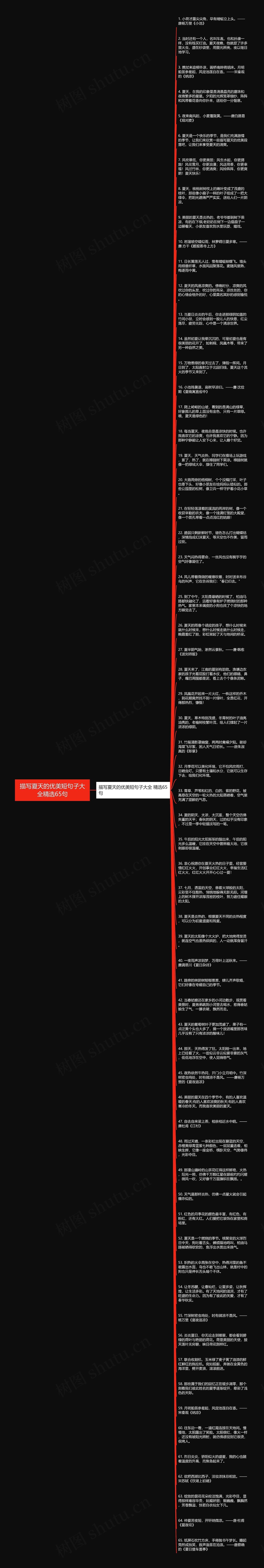 描写夏天的优美短句子大全精选65句思维导图