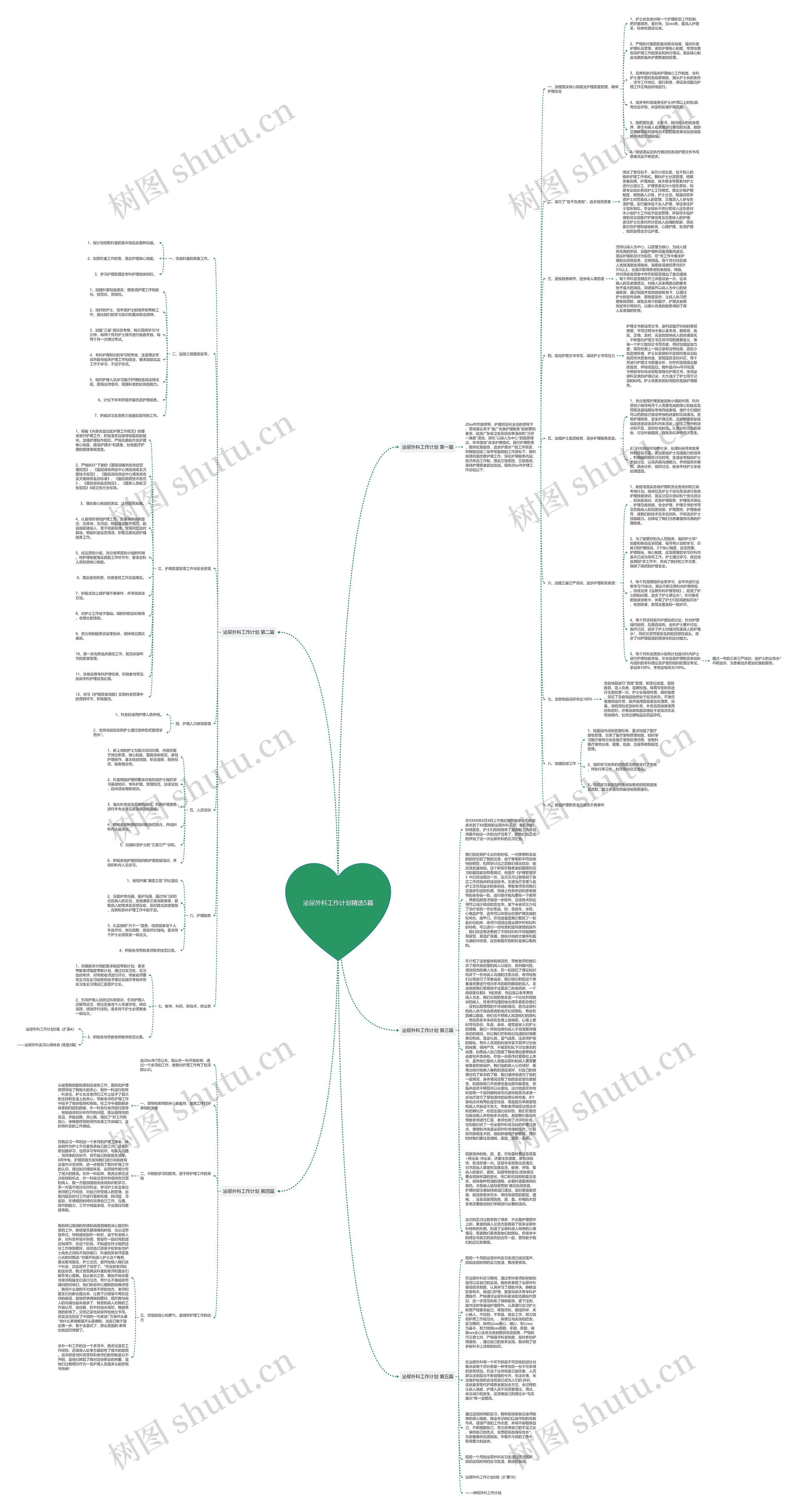 泌尿外科工作计划精选5篇思维导图