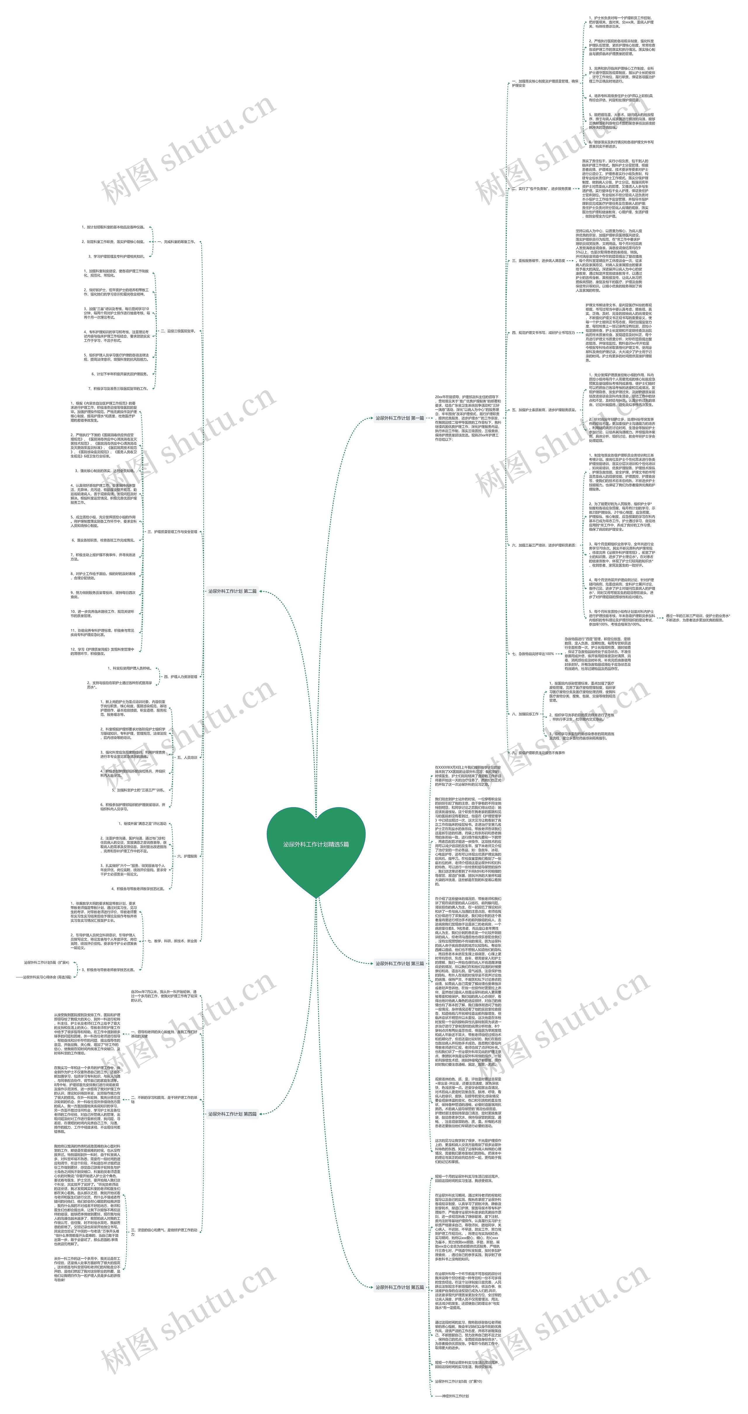 泌尿外科工作计划精选5篇 泌尿外科工作计划精选5篇