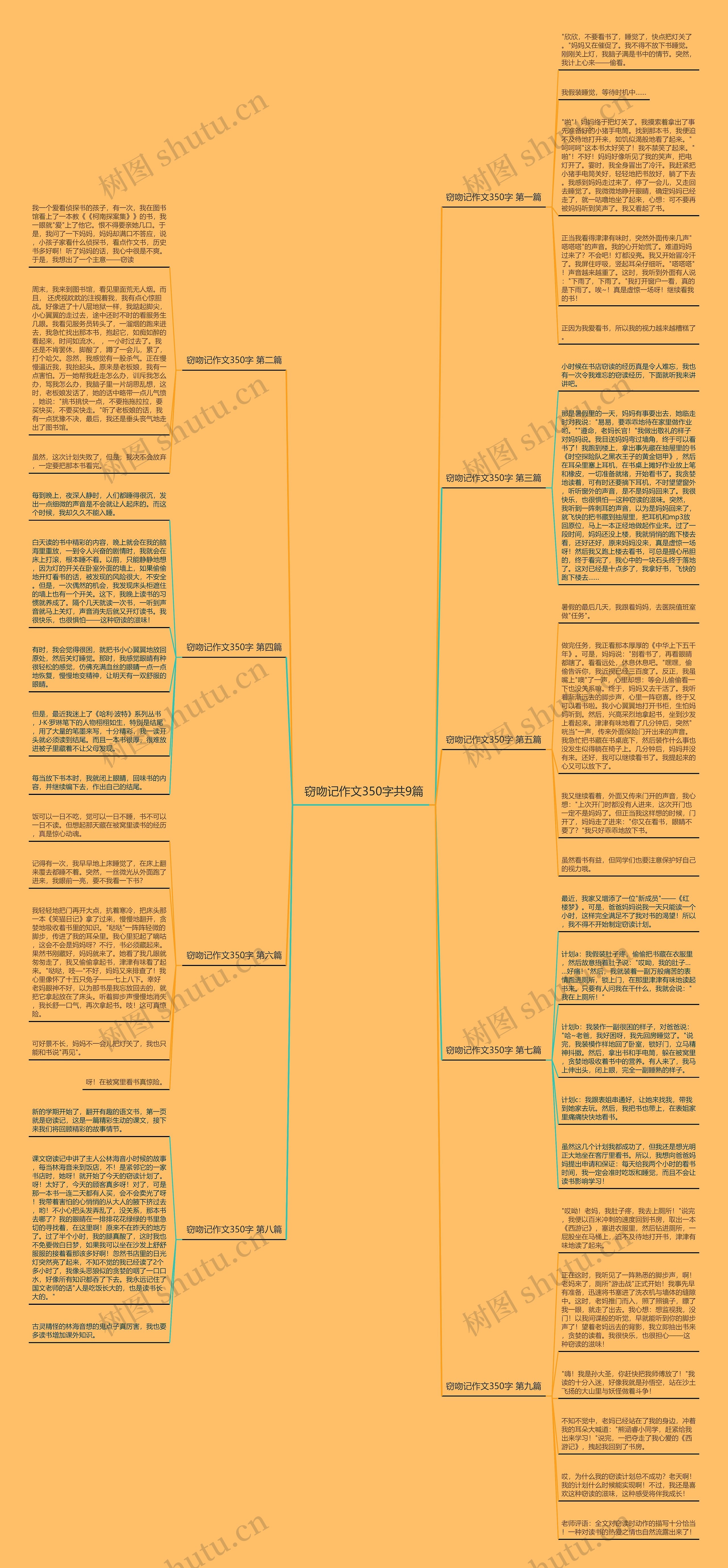 窃吻记作文350字共9篇思维导图