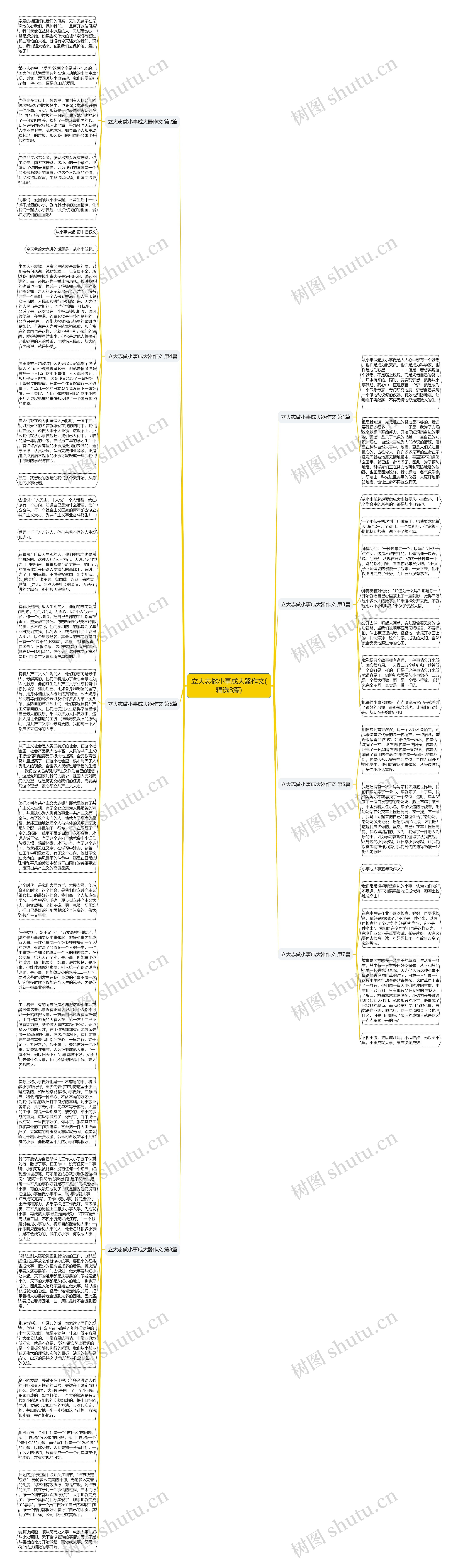 立大志做小事成大器作文(精选8篇)思维导图
