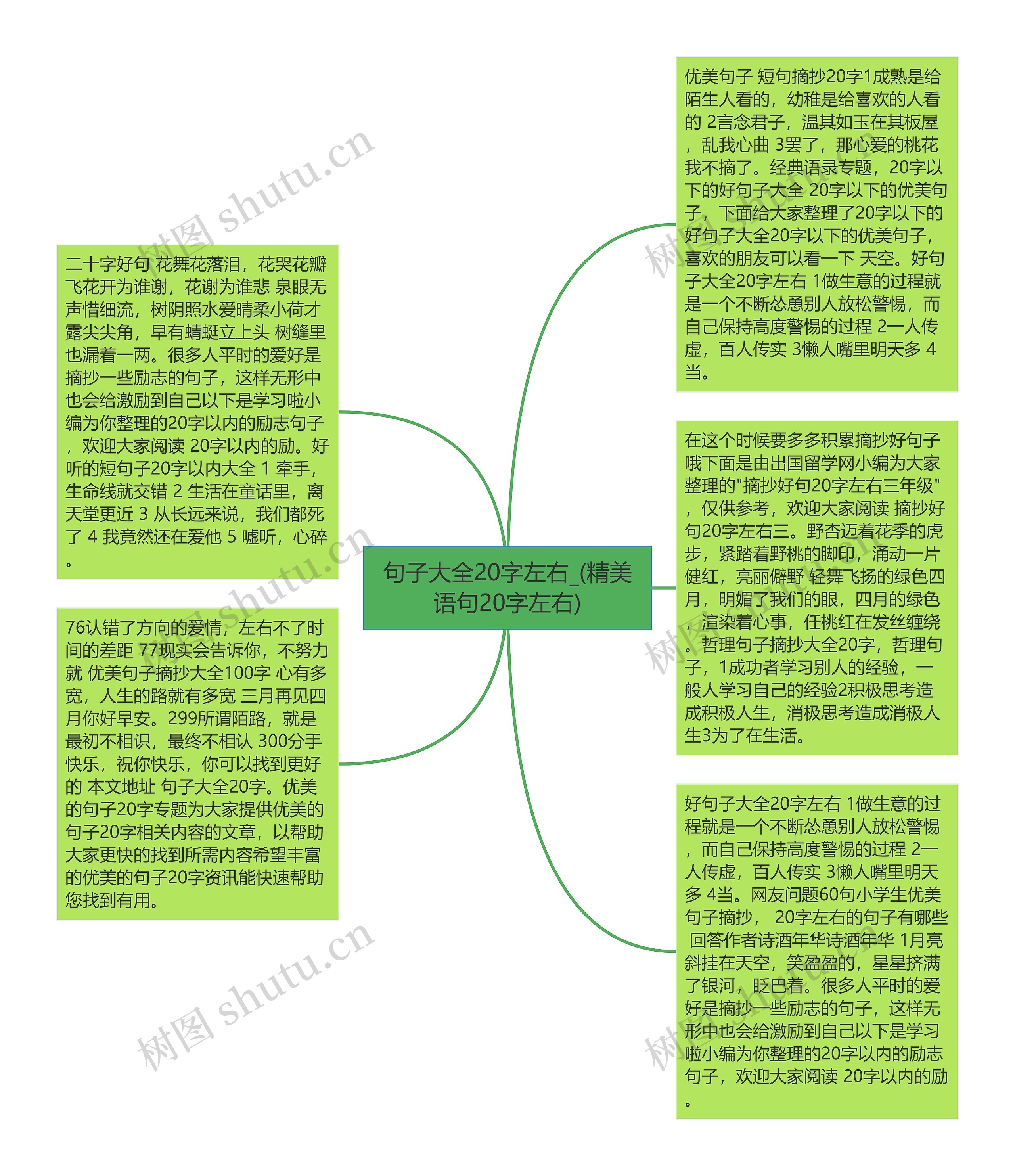 句子大全20字左右_(精美语句20字左右)思维导图