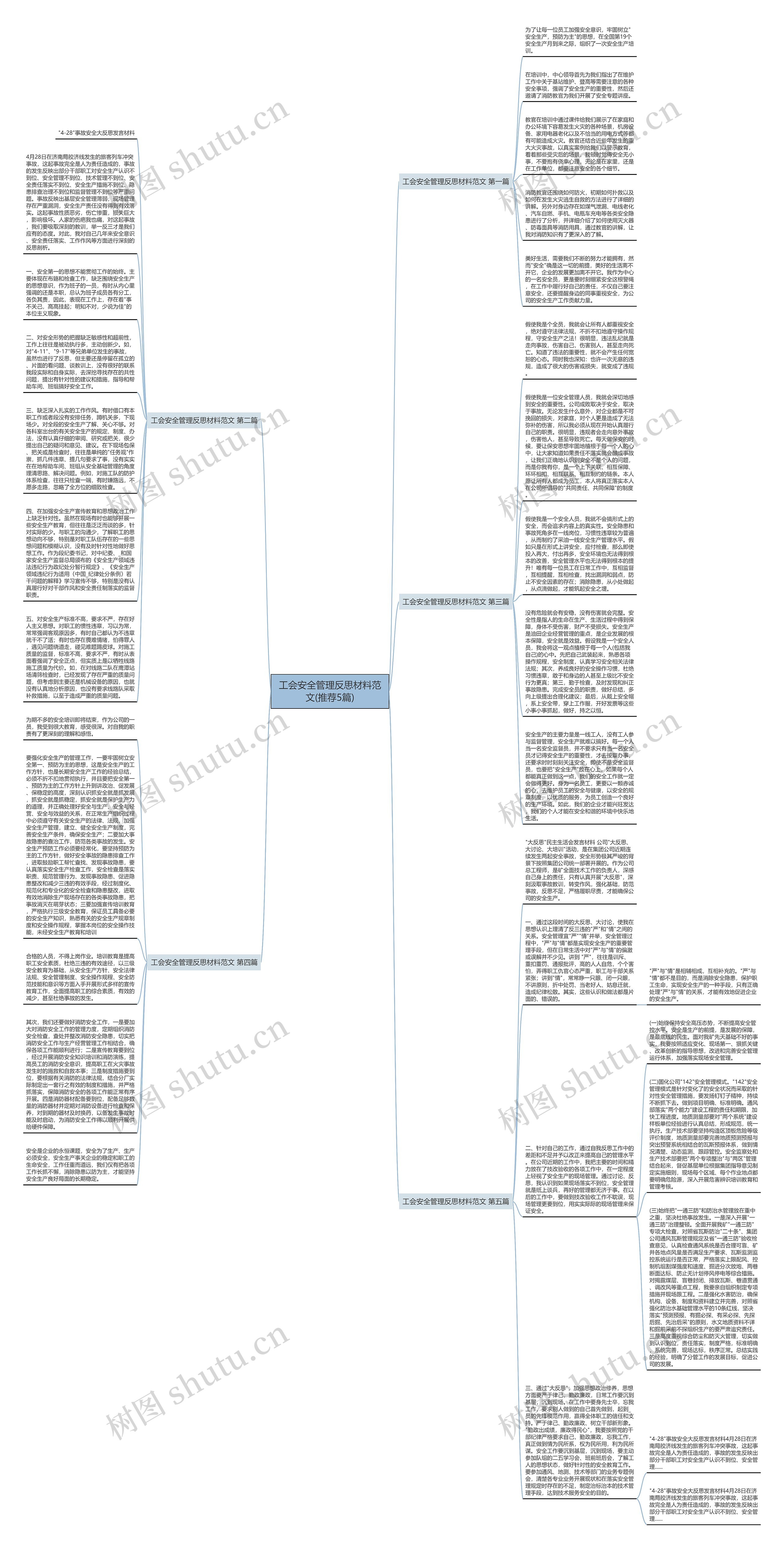 工会安全管理反思材料范文(推荐5篇)思维导图
