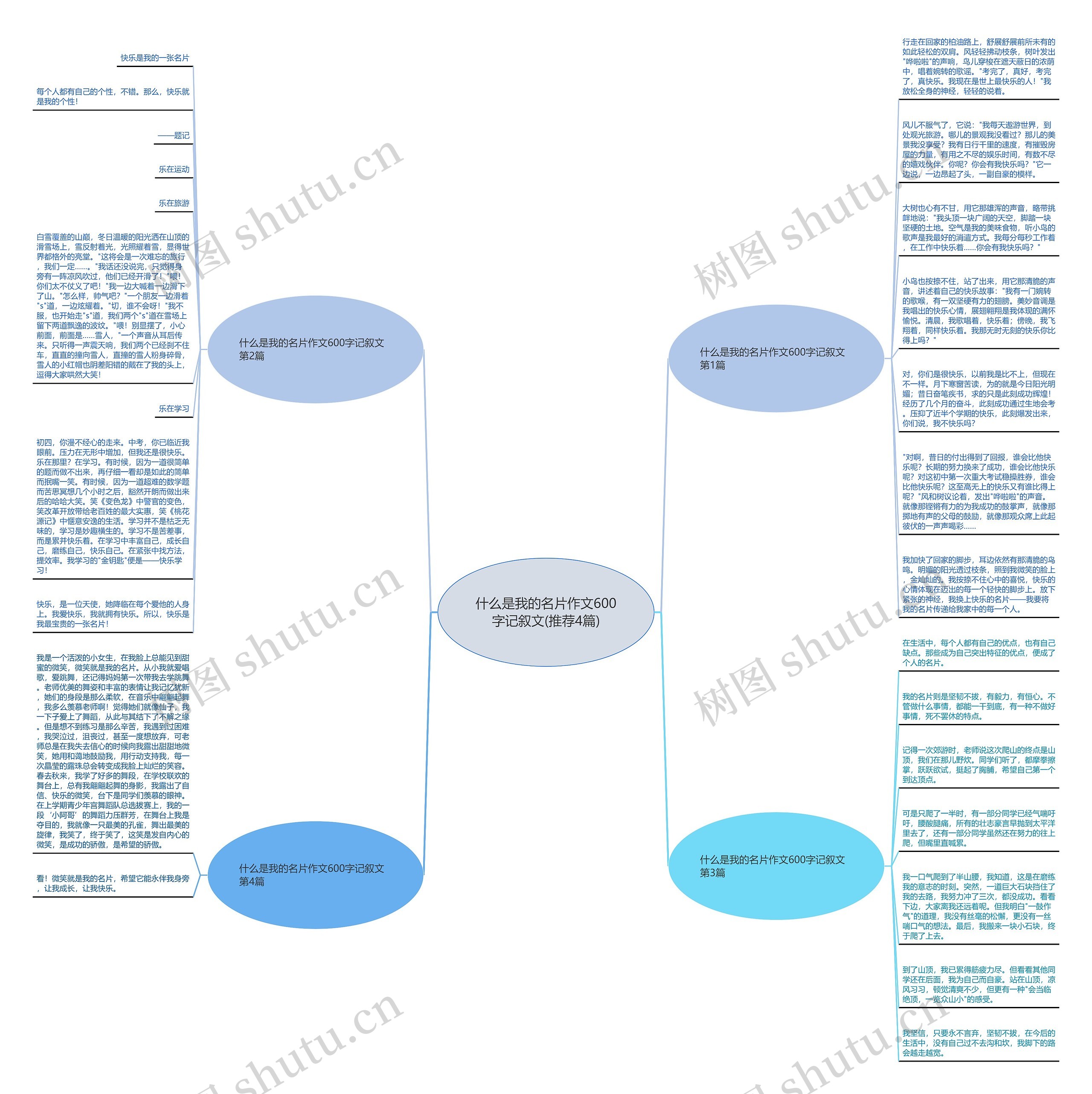 什么是我的名片作文600字记叙文(推荐4篇)思维导图