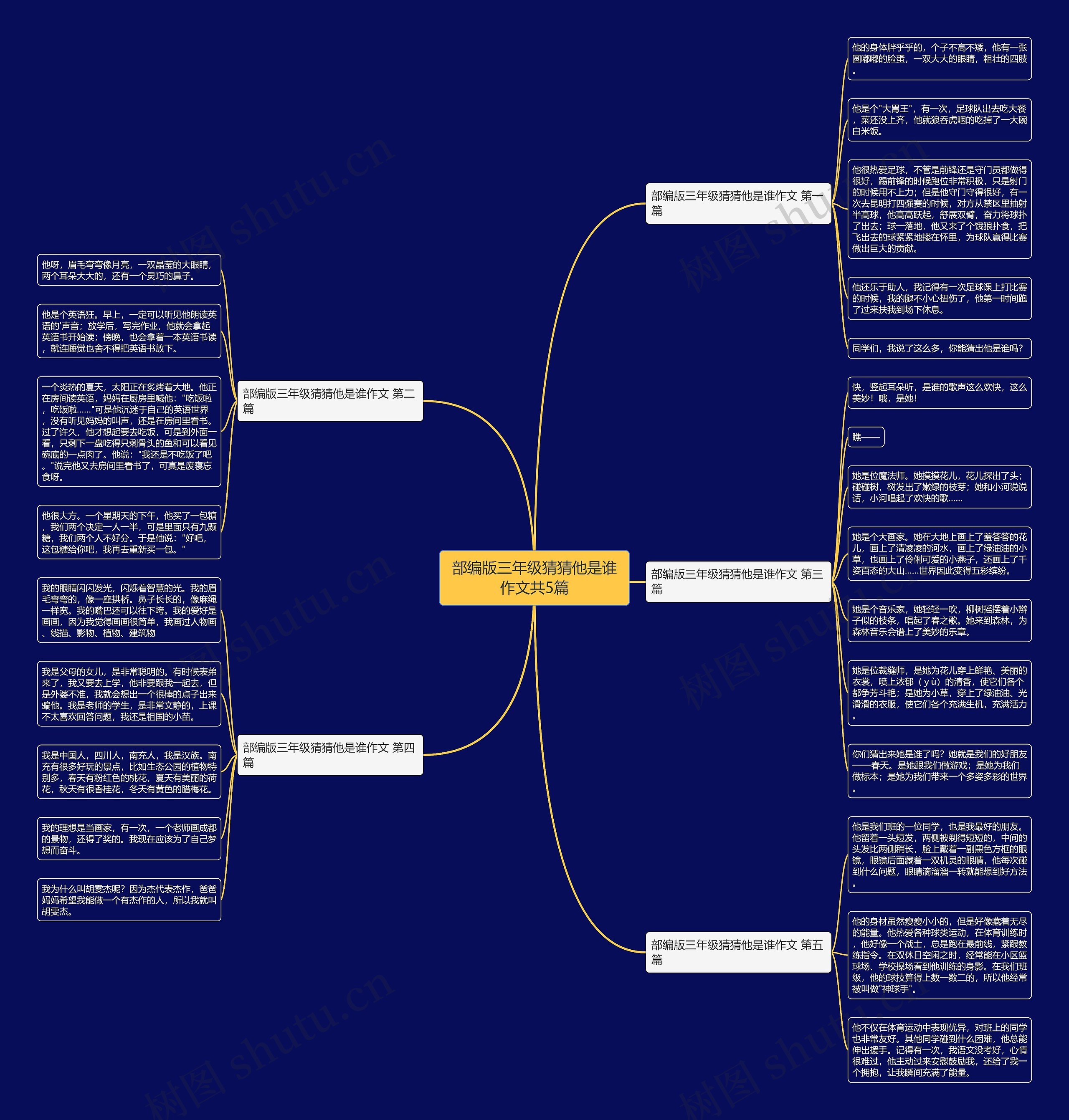 部编版三年级猜猜他是谁作文共5篇思维导图高清图 部编版三年级猜猜他是谁作文共5篇思维导图