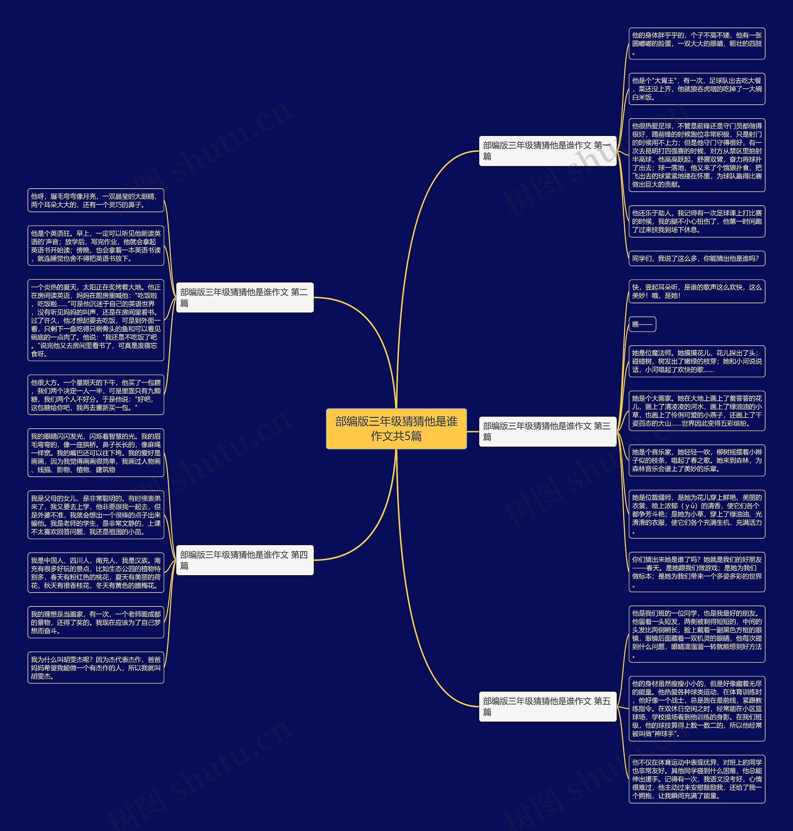 部编版三年级猜猜他是谁作文共5篇思维导图