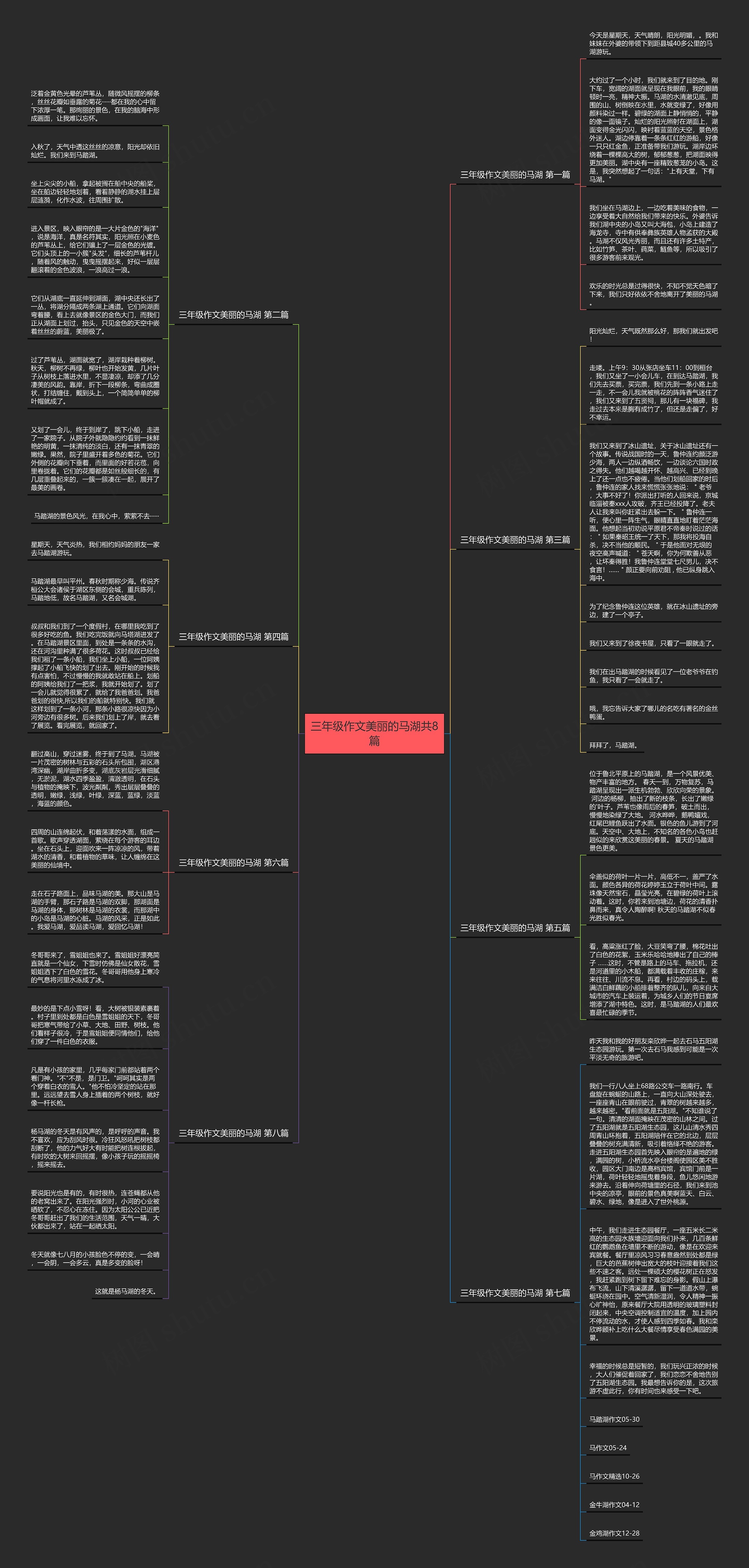 三年级作文美丽的马湖共8篇思维导图